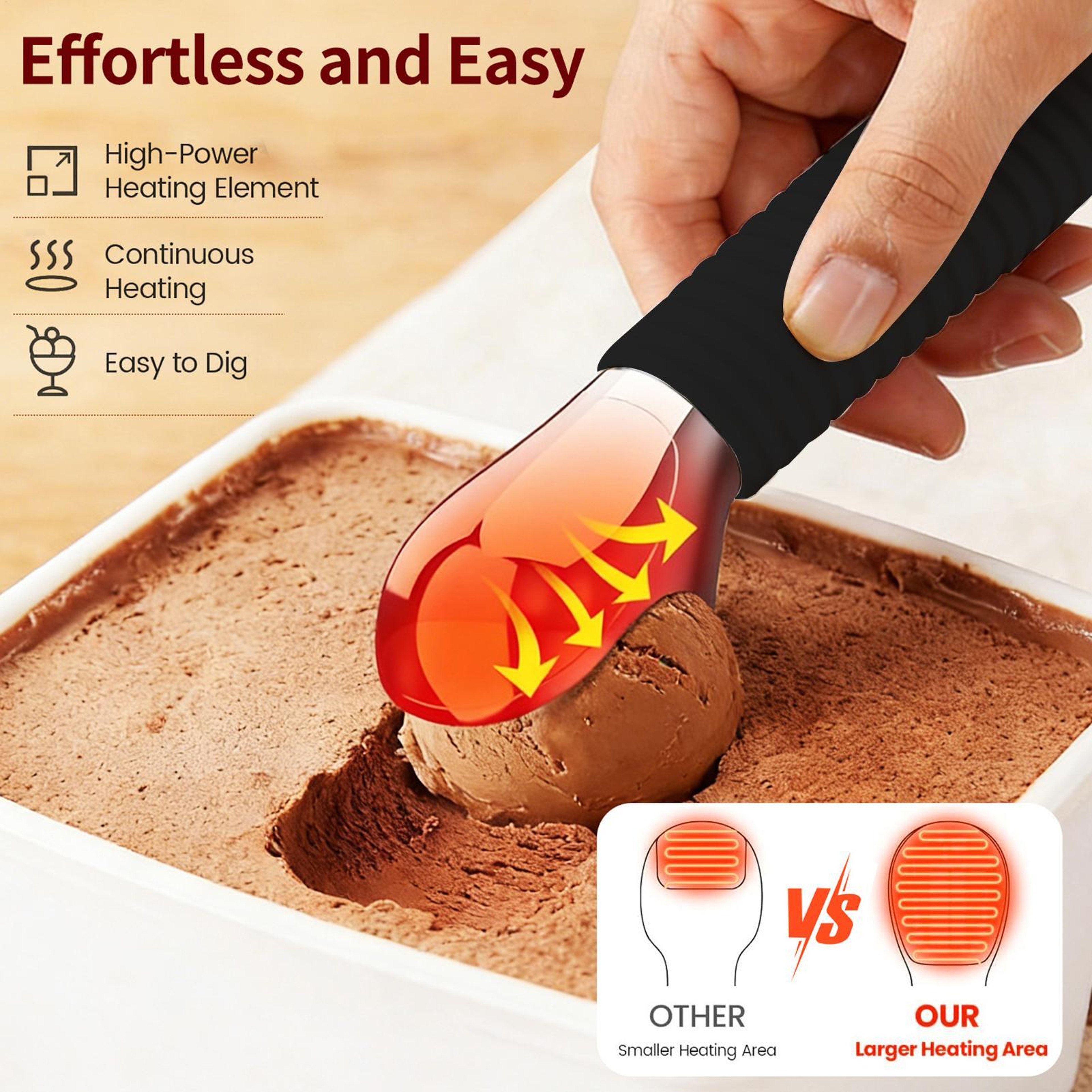 Rechargeable Heated Ice Cream Scoop With Digital Temperature Control 1
