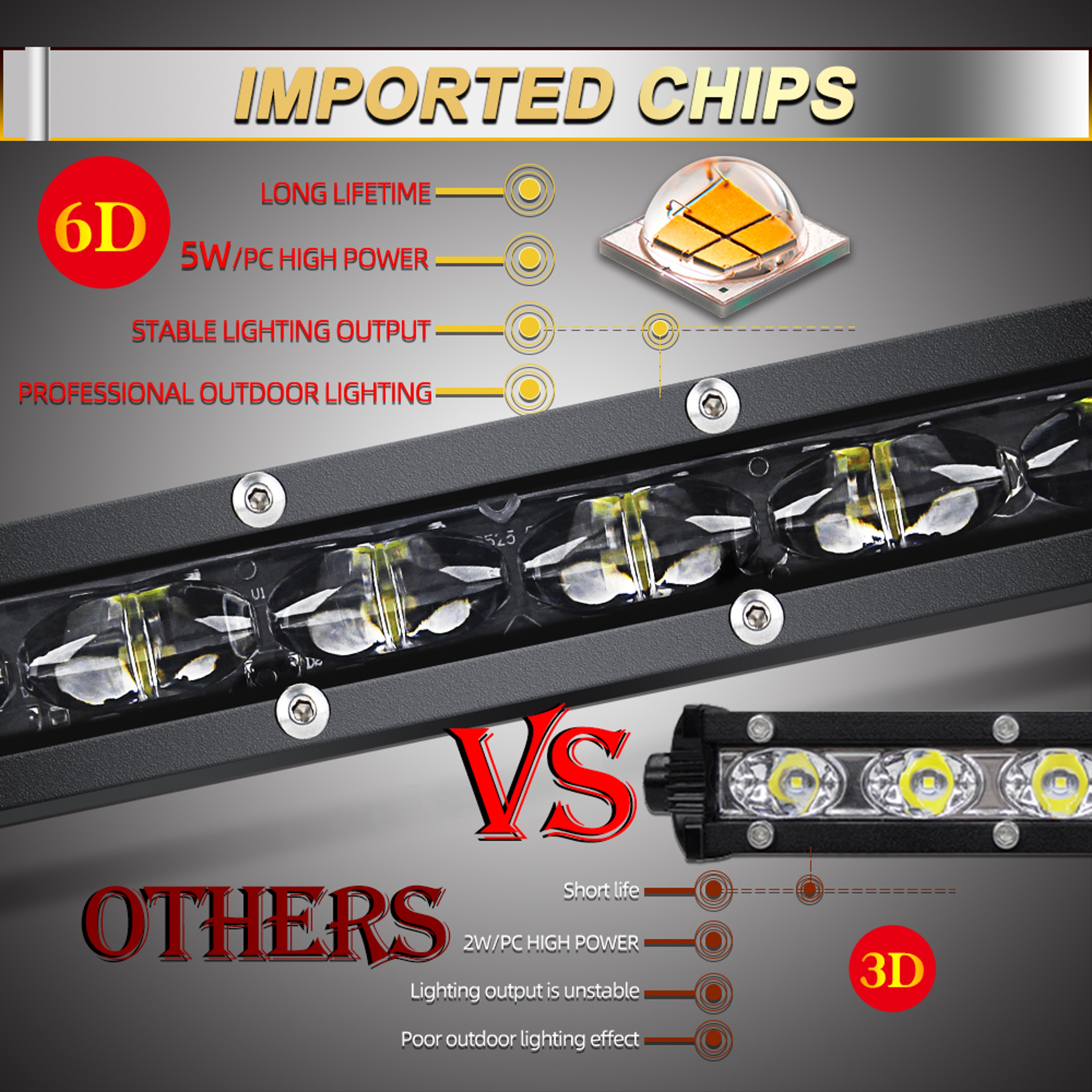 Slim Led Bar LIGHT Spot Flood Offroad Light Bar For Trucks Boat Tractor And SUV Driving 1