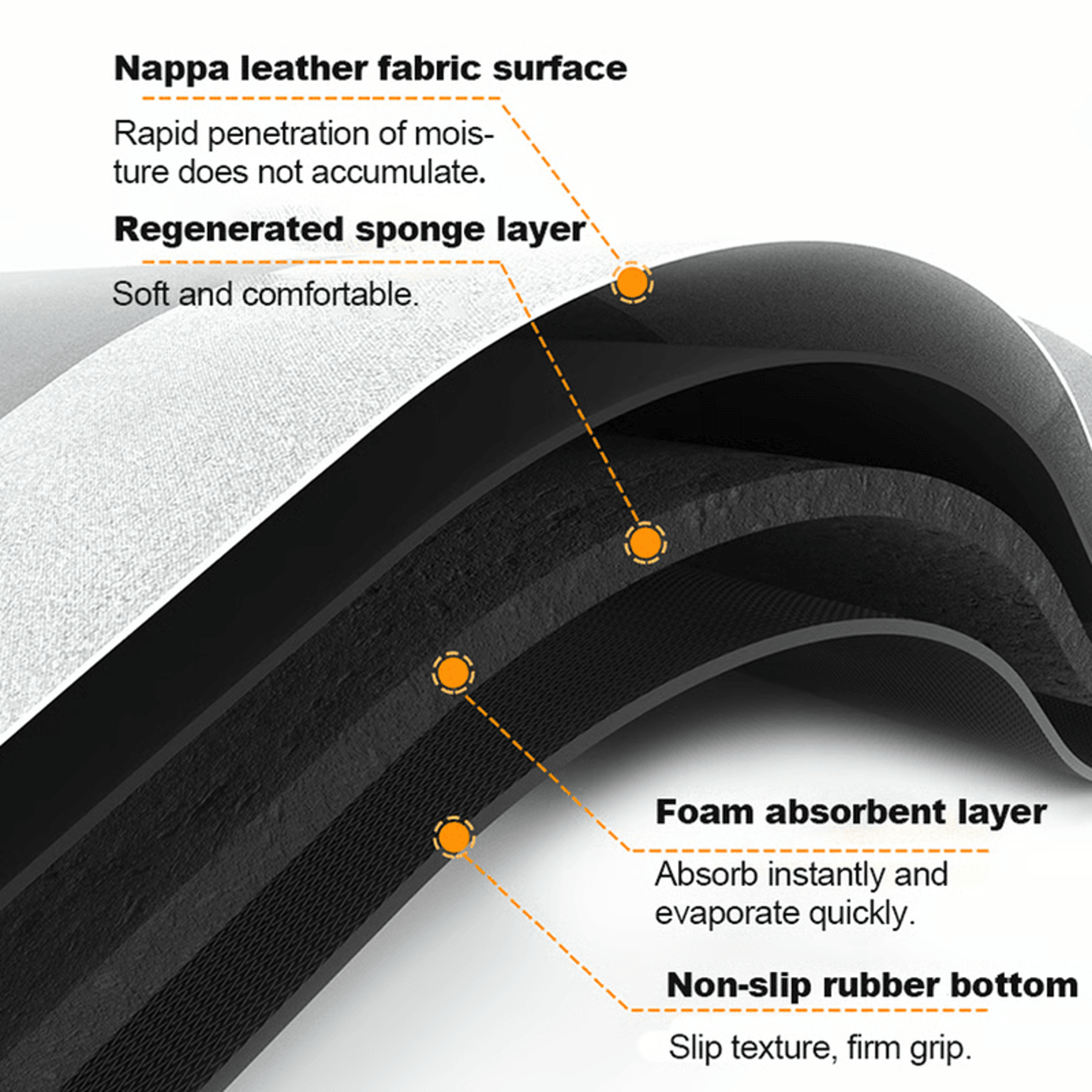 Super Absorbent NonSlip Floor Mat  Quick Dry Bathroom  Kitchen Rug 3