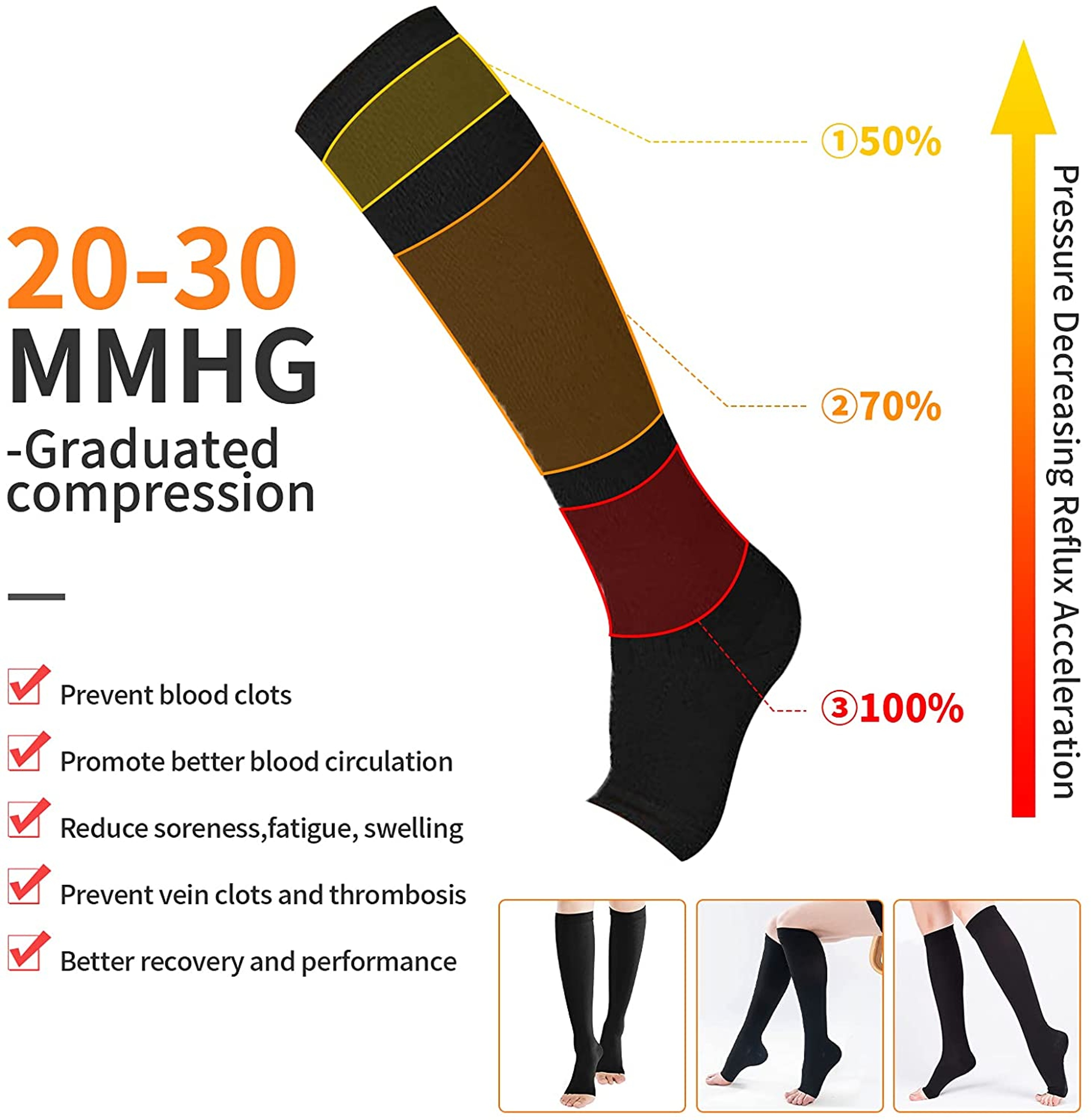 Medical Compression Socks for Circulation Support and Varicose Vein Relief – view 3