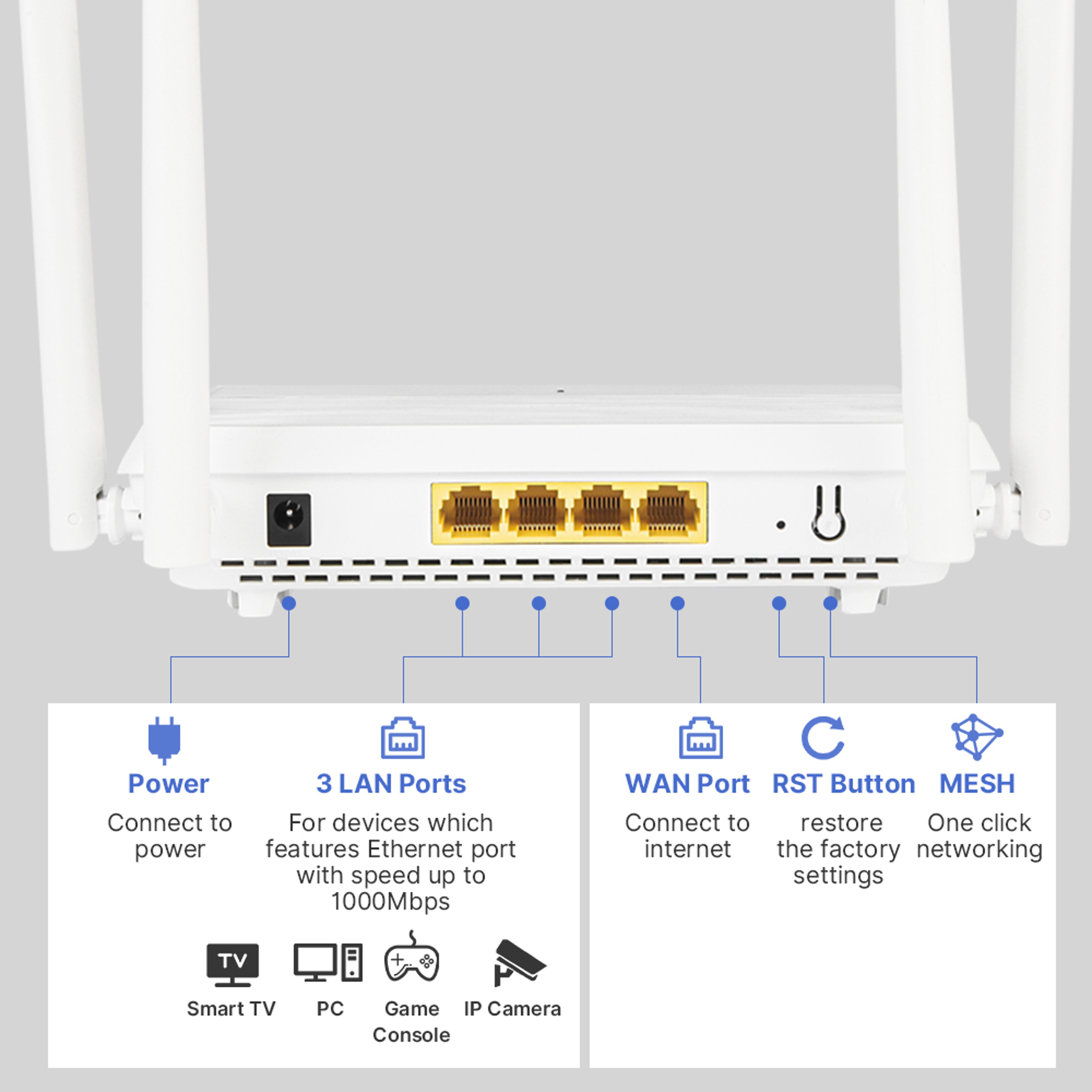 WiFi Mesh Range Extender With Gigabit Port  High Gain Antennas 3