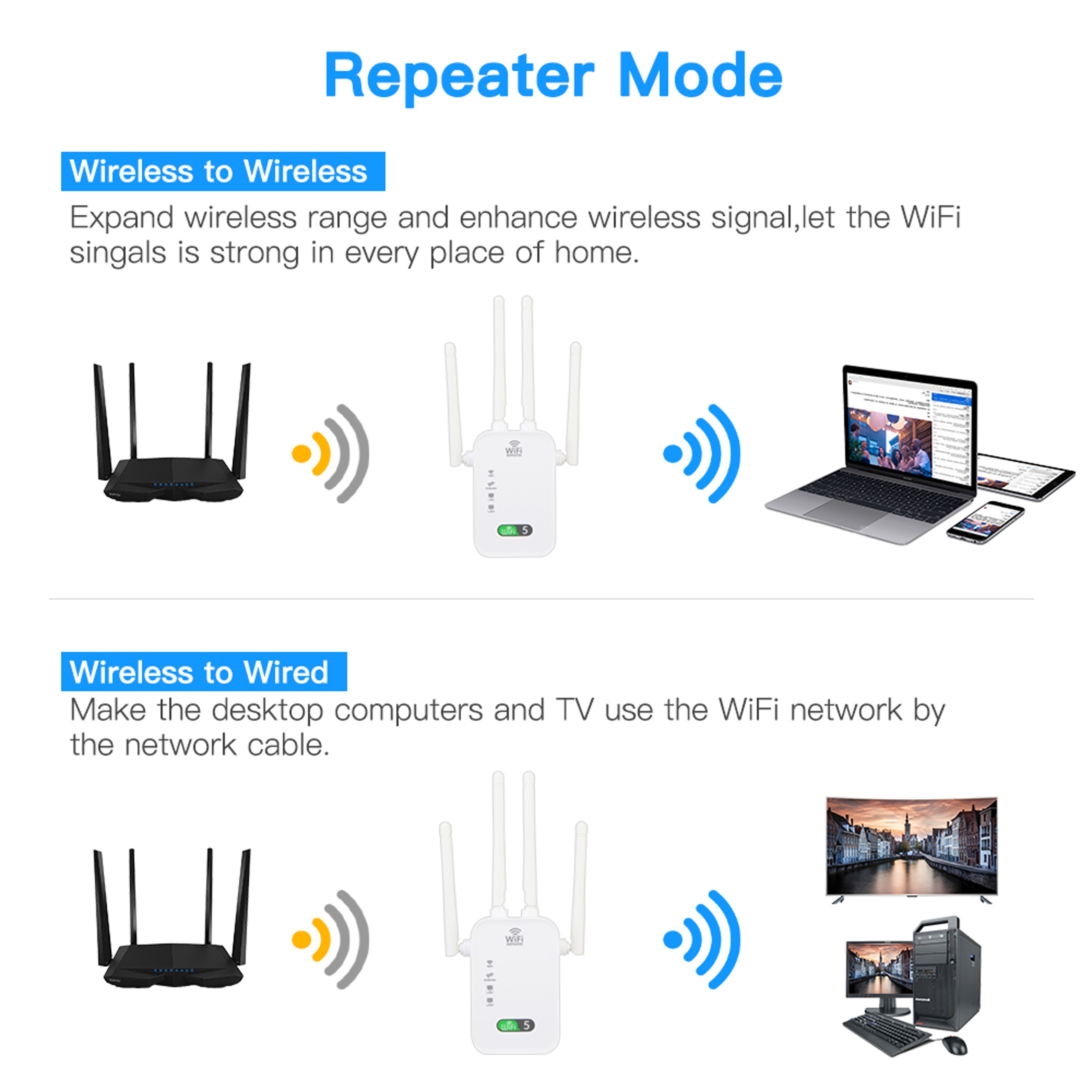 Dual Band WiFi Range Extender  Signal Booster For Home And Office 4