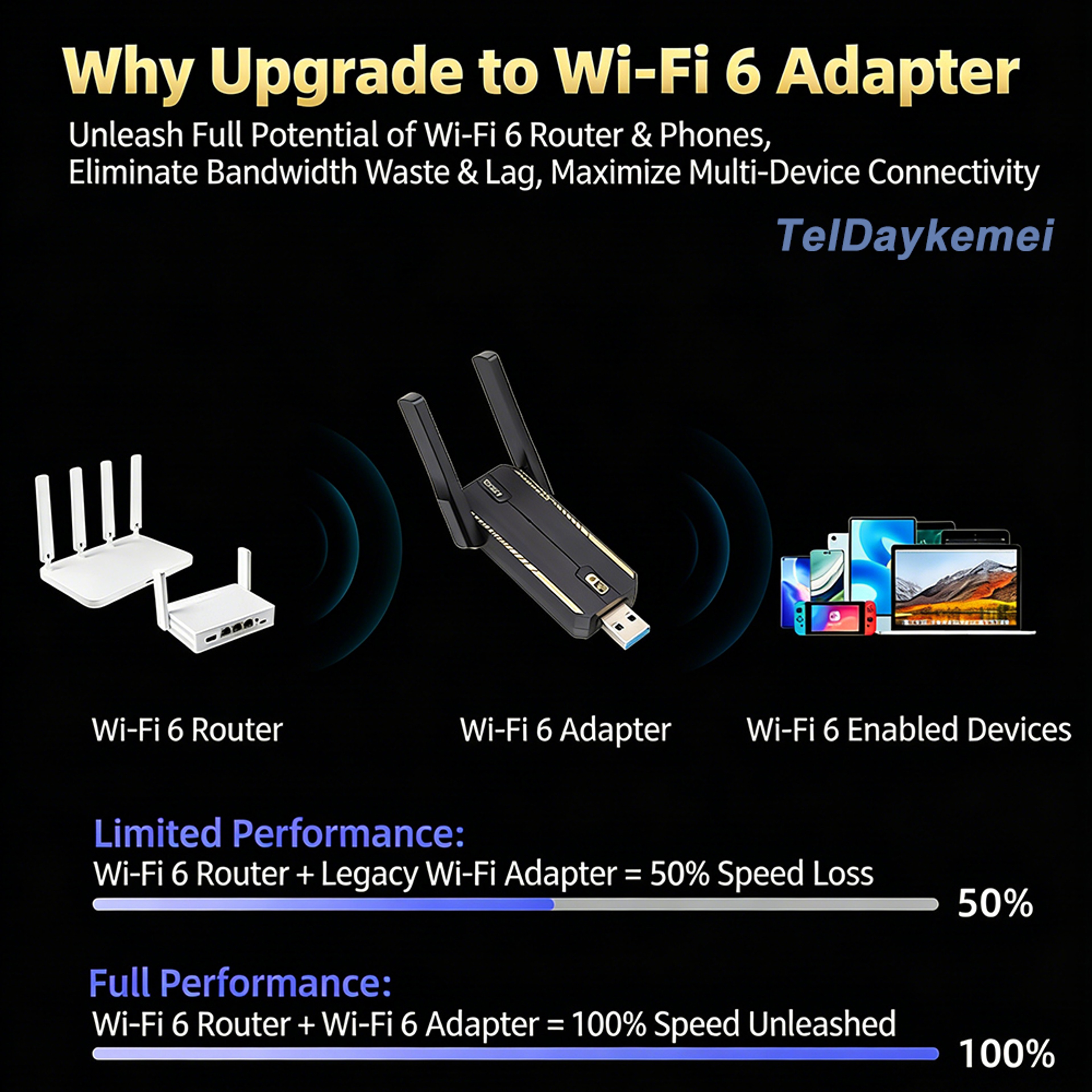 WiFi USB Adapter USB Dual Band Wireless Network Dongle For PC  Laptop Windows 4