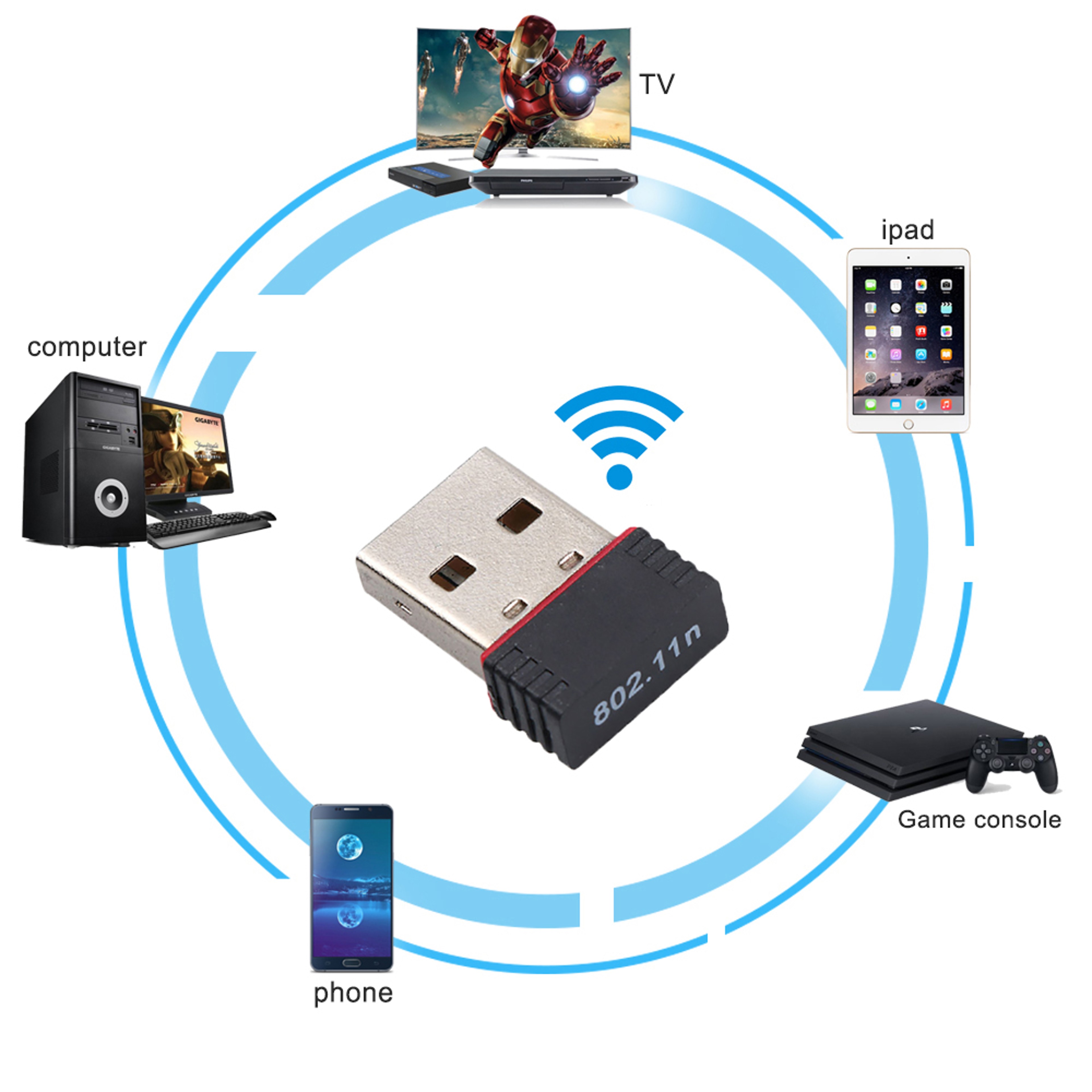 USB WiFi Adapter Wireless Network Dongle For Raspberry Pi Windows PC  Laptop 6