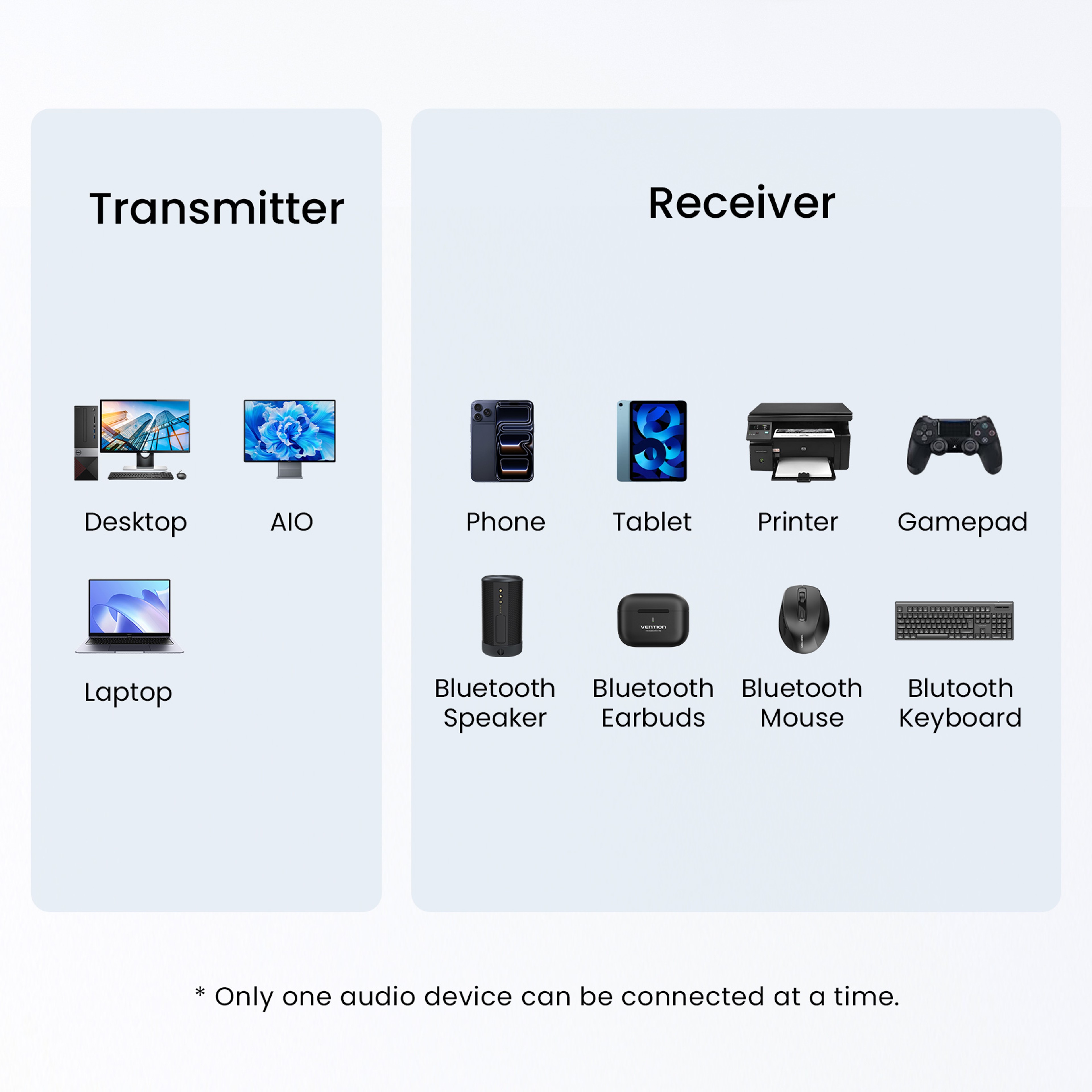 USB Bluetooth Adapter Long Range Wireless Dongle For Windows PC And Laptop 5