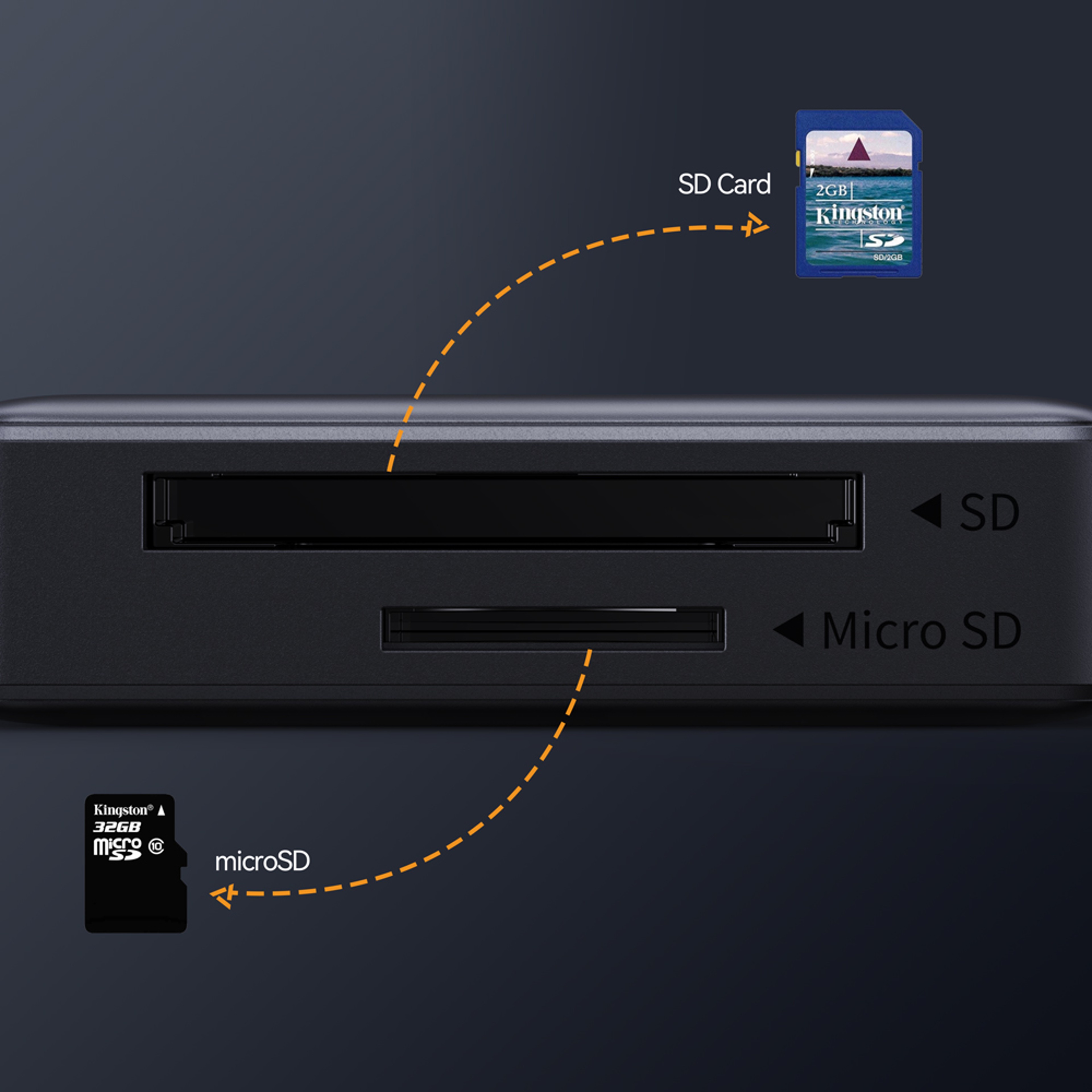 USB C Card Reader USB And Micro SD Memory Card Adapter For PC Laptop And Mobile Devices 2