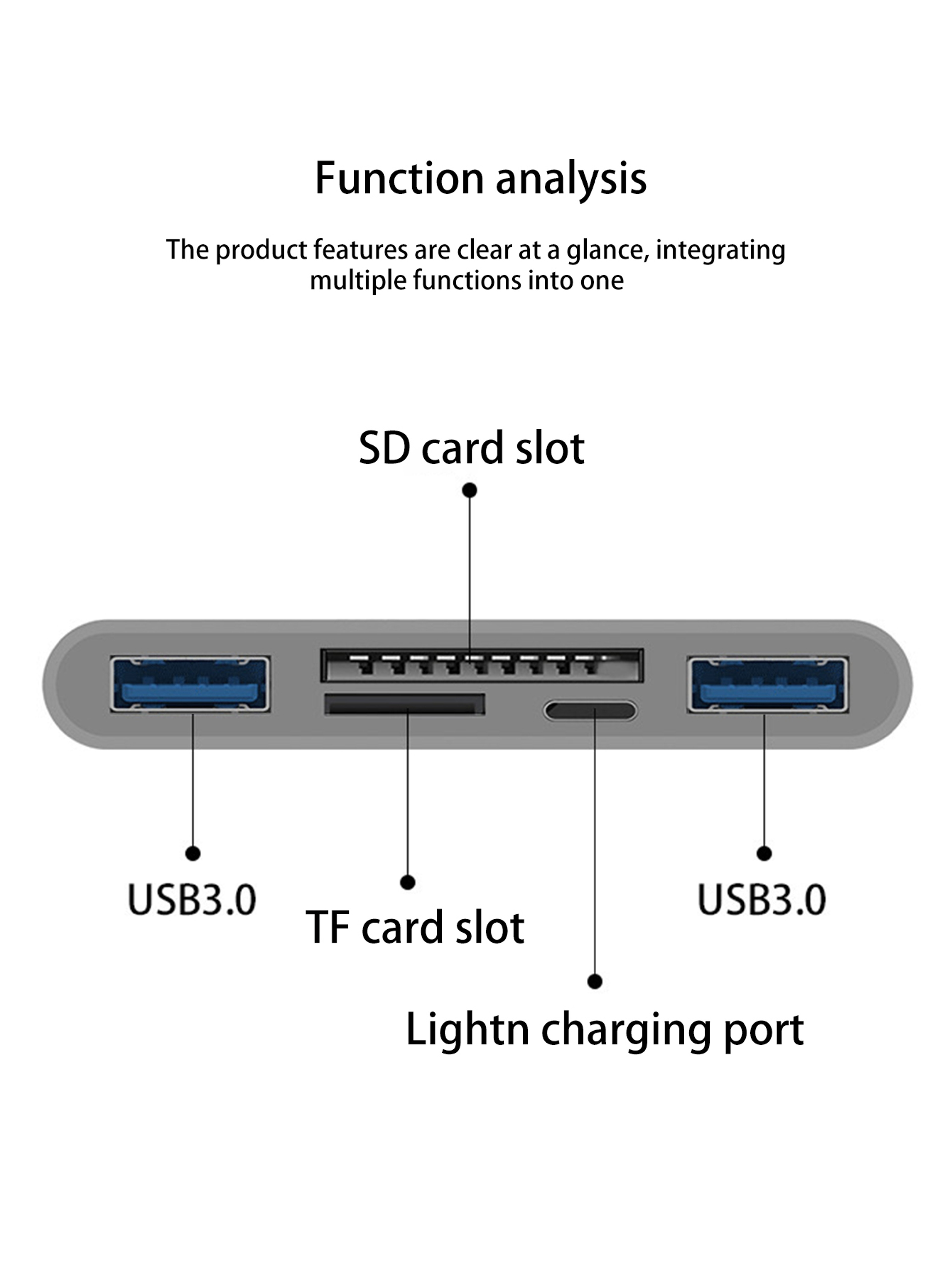 OTG Card Reader USB SD Memory Card Reader for iPhone Android iPad – view 6