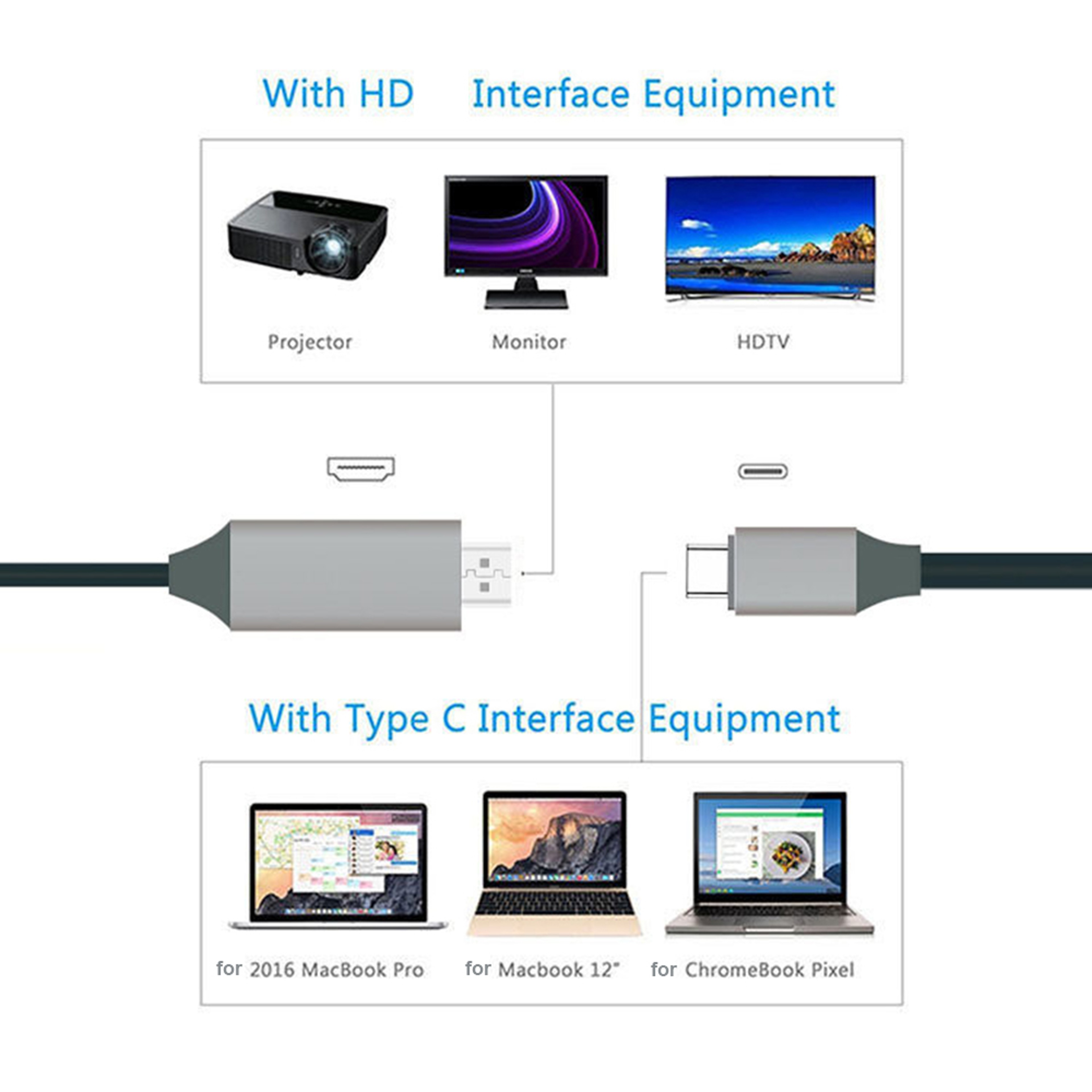 USB C To HDMI Adapter 4K Video Converter Type C HDMI Cable For Laptop Phone TV Display 4