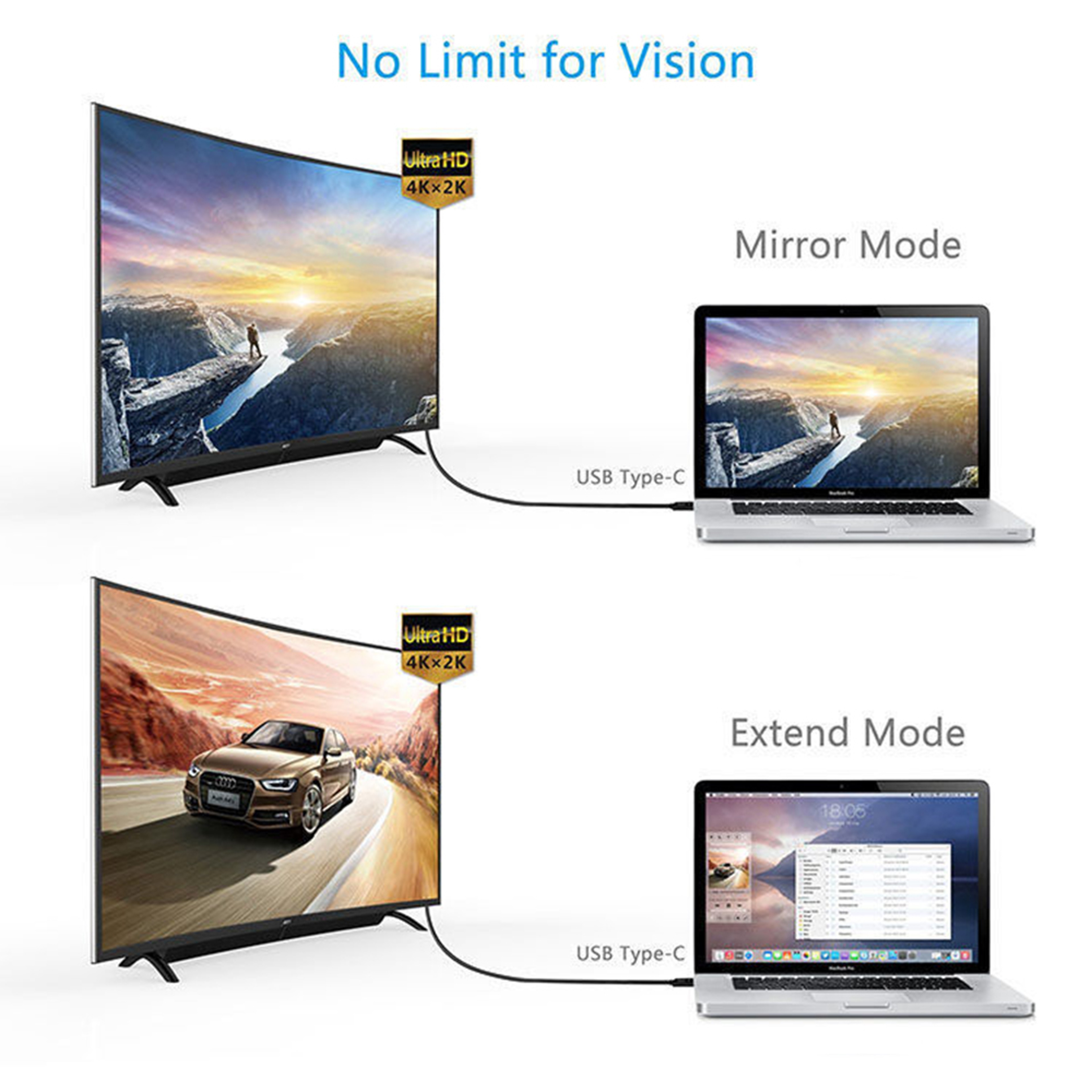 USB C To HDMI Adapter 4K Video Converter Type C HDMI Cable For Laptop Phone TV Display 5