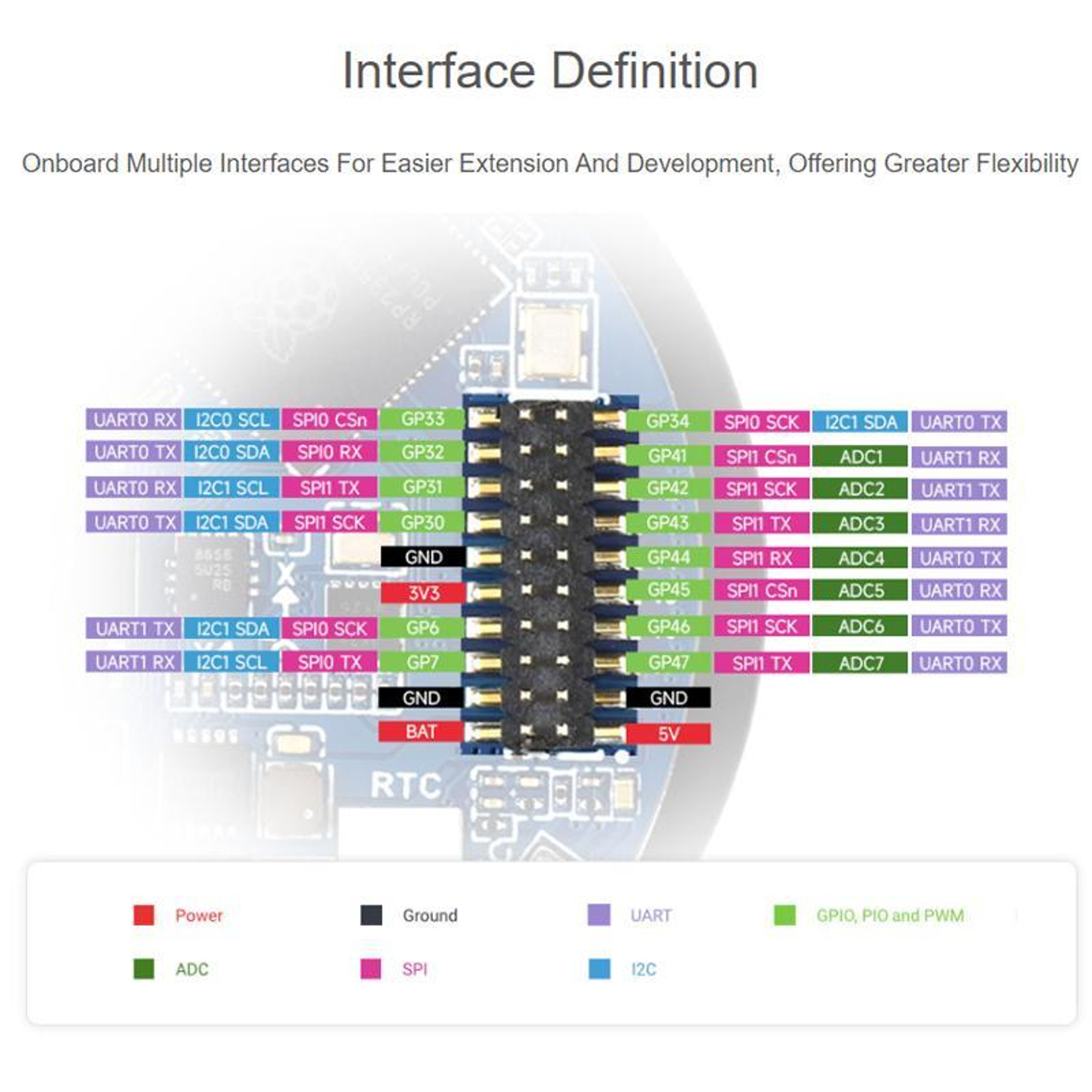 Microcontroller Development Board with 1.46 Inch Round Touchscreen Display – view 12