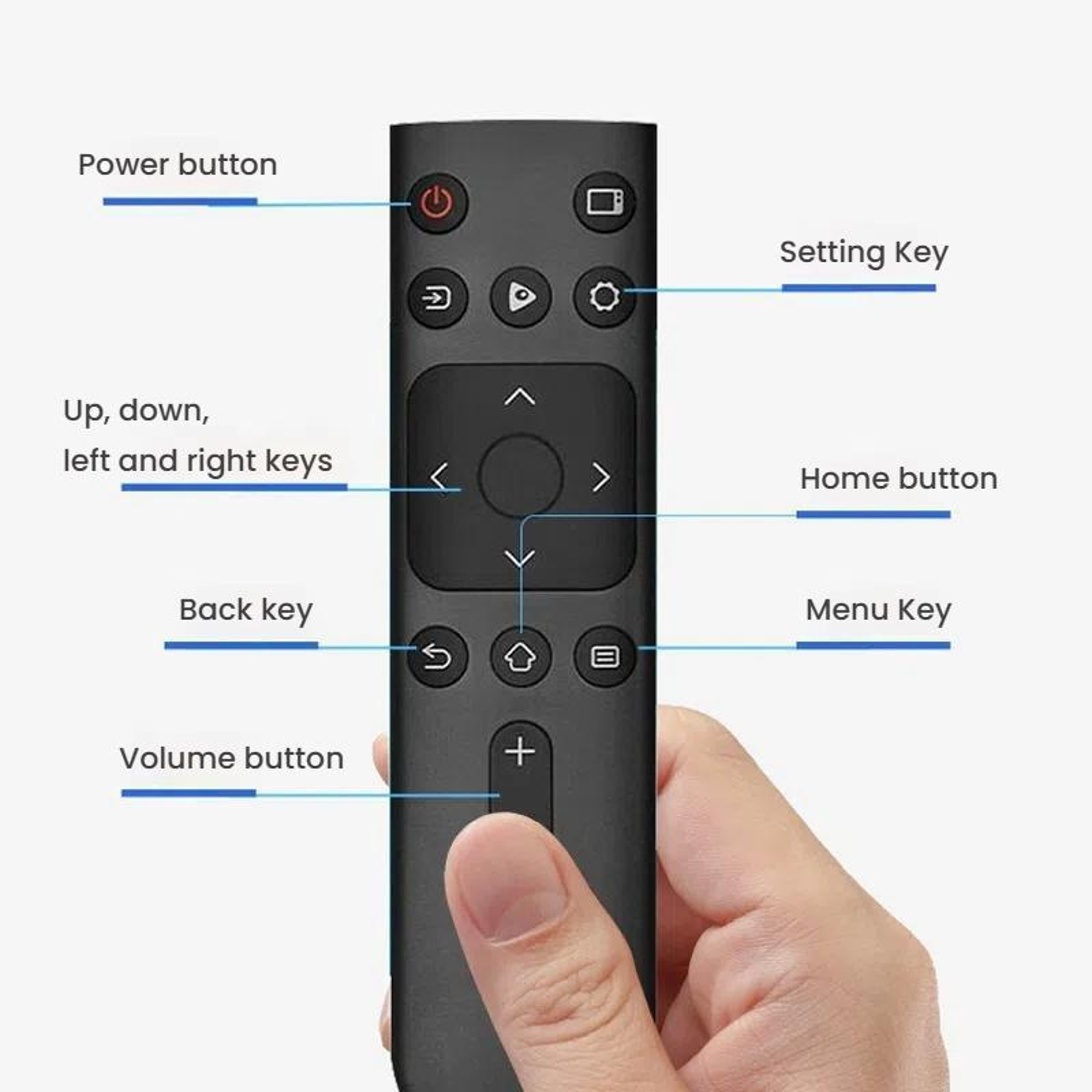TV Remote Control CN3A17 Replacement Remote – view 6