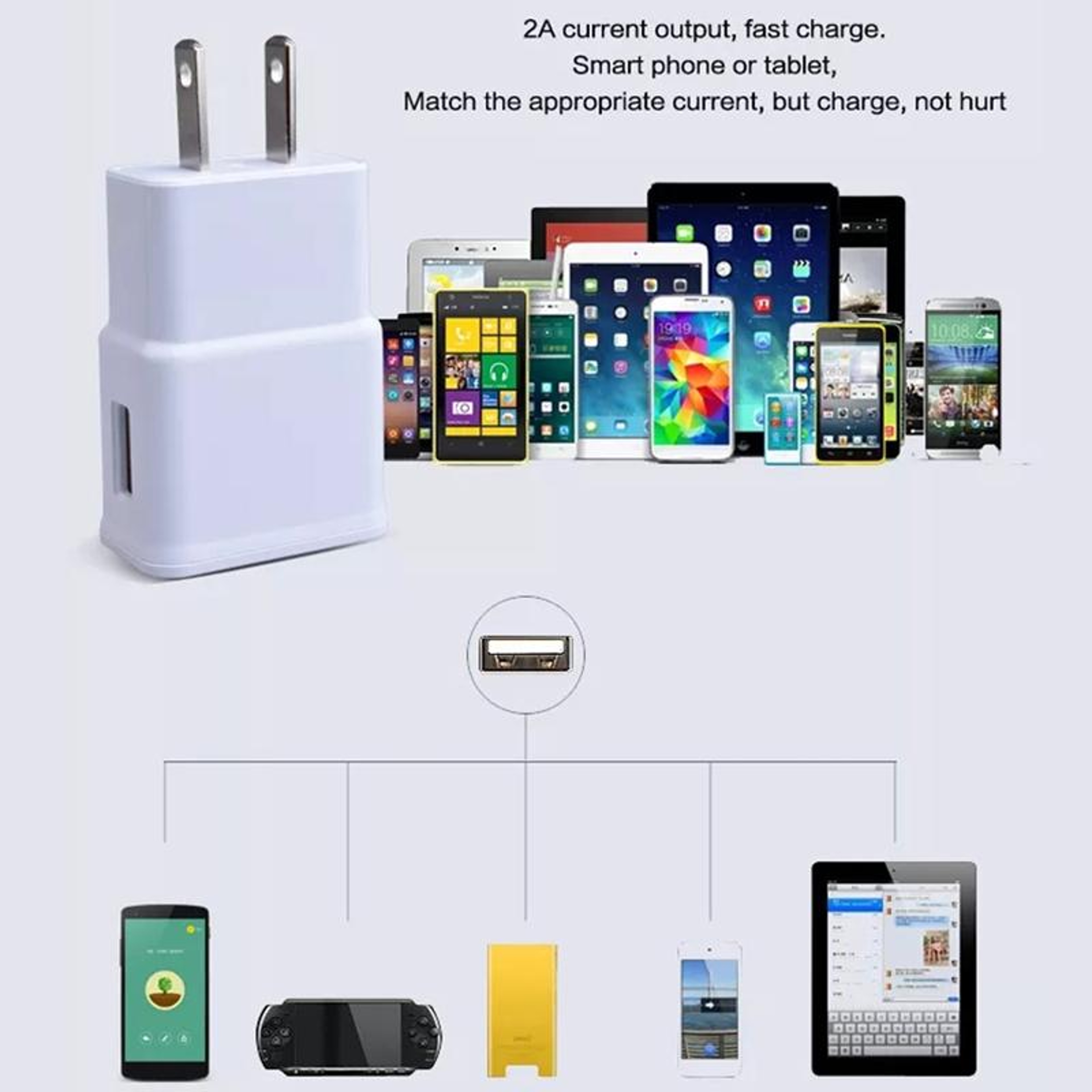 All In One Travel Wall Charger With Sync Cable Fast 5V2A USB Charger 5