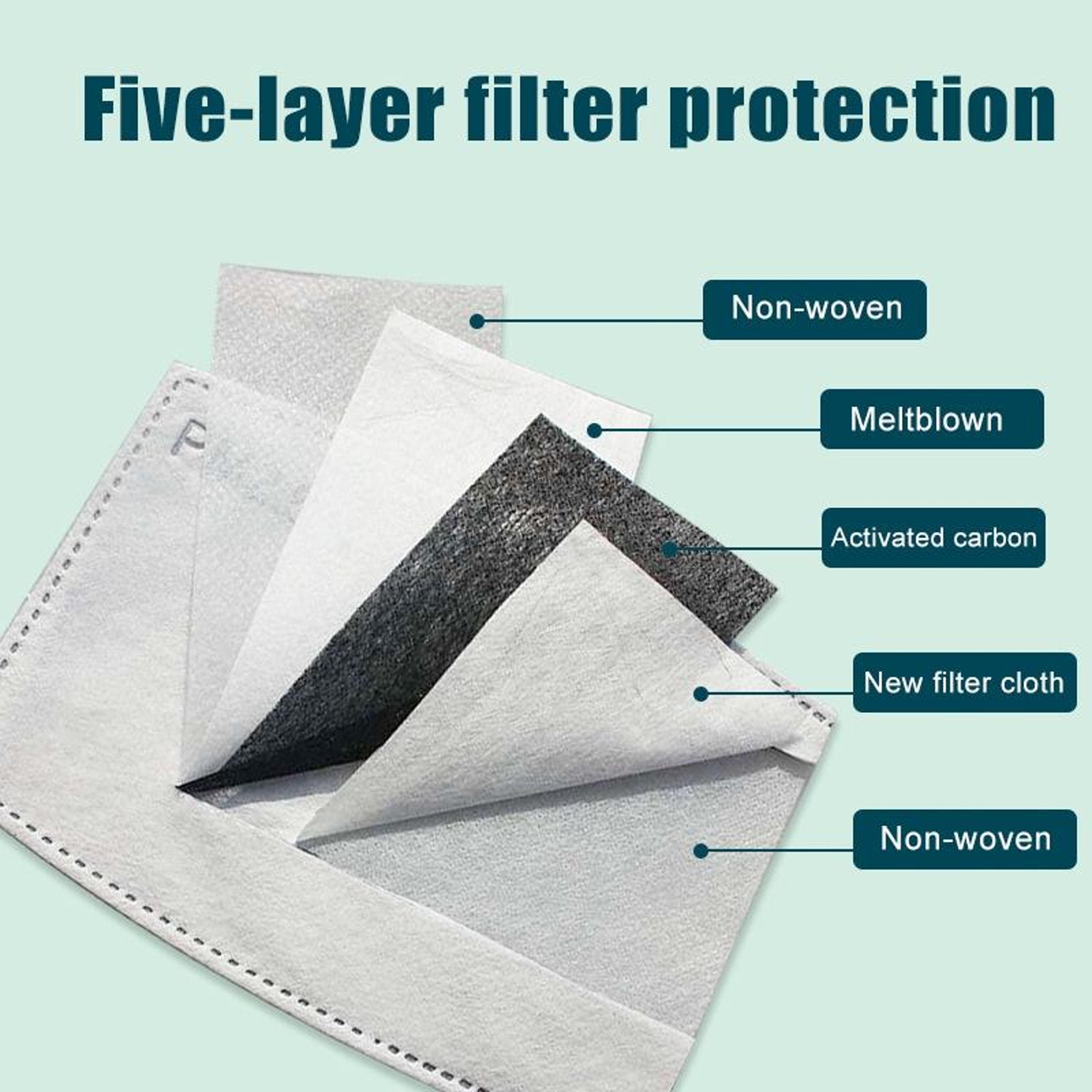 Premium Washable Reusable Face Mask With Replaceable Filter  Breath Valve 5