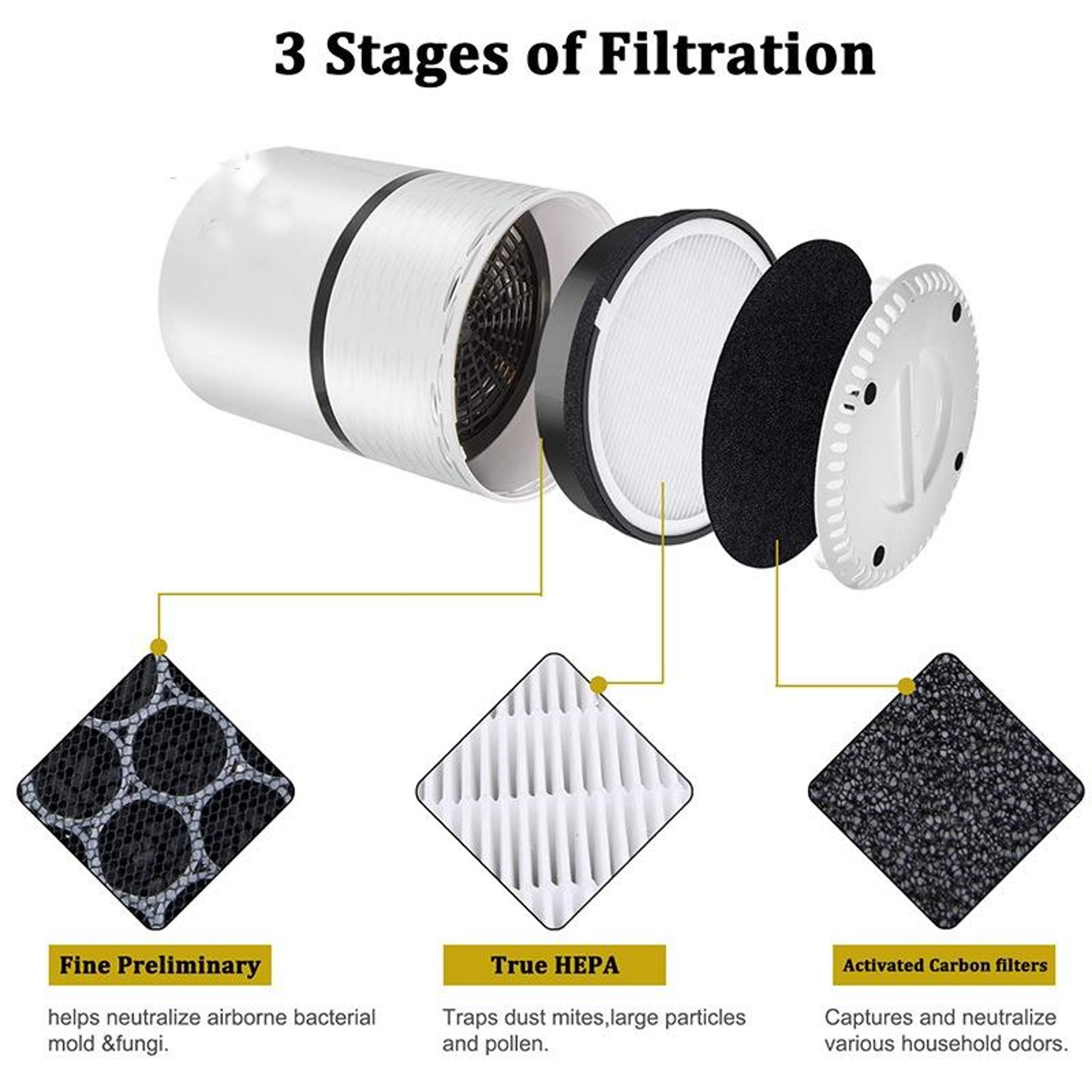 Levoit LV H132 True HEPA Replacement Air Filter Compatible LV H132 RF Air Purifier Filter – view 5