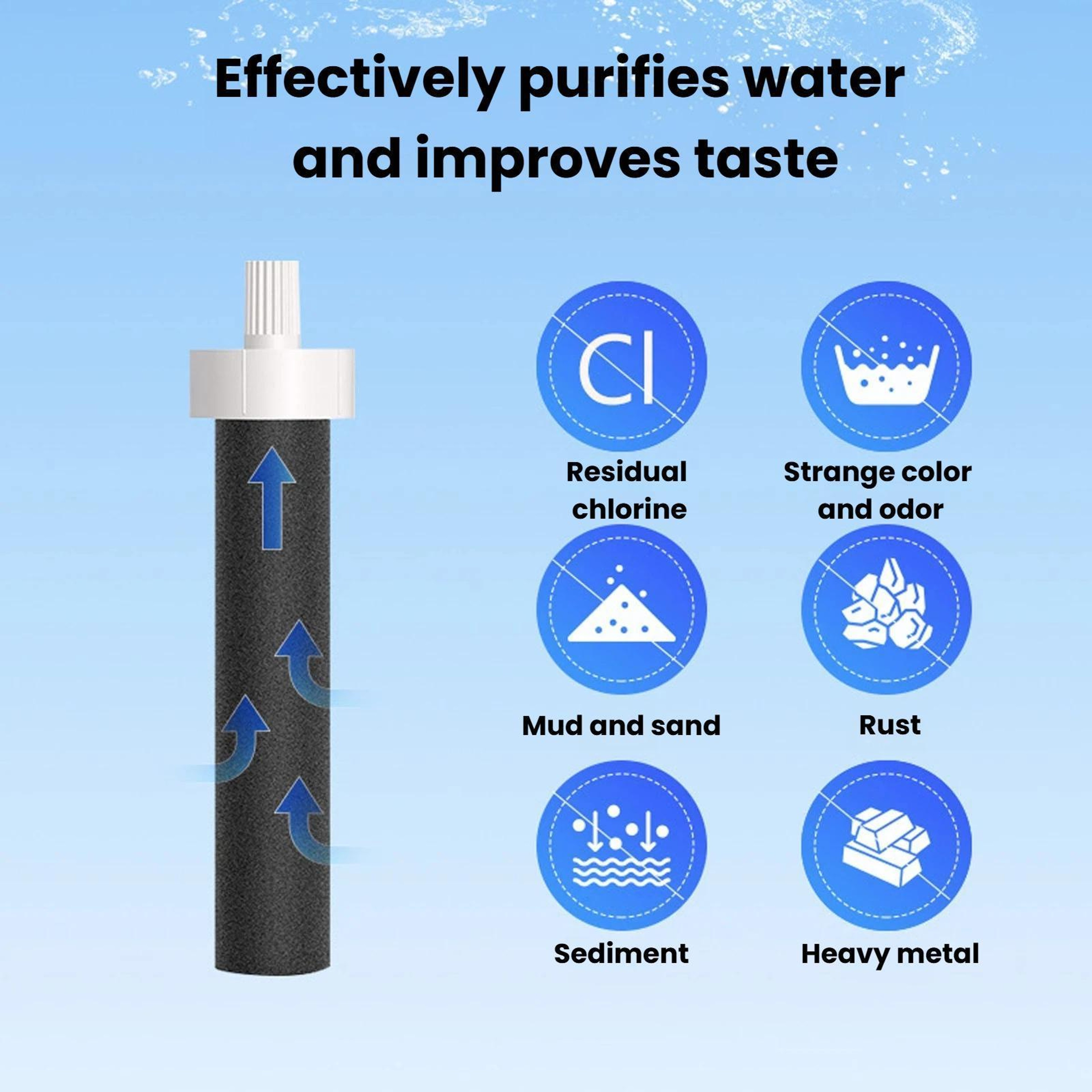 Replacement Filter Activated Carbon Water Bottle Filter Cartridge – view 4