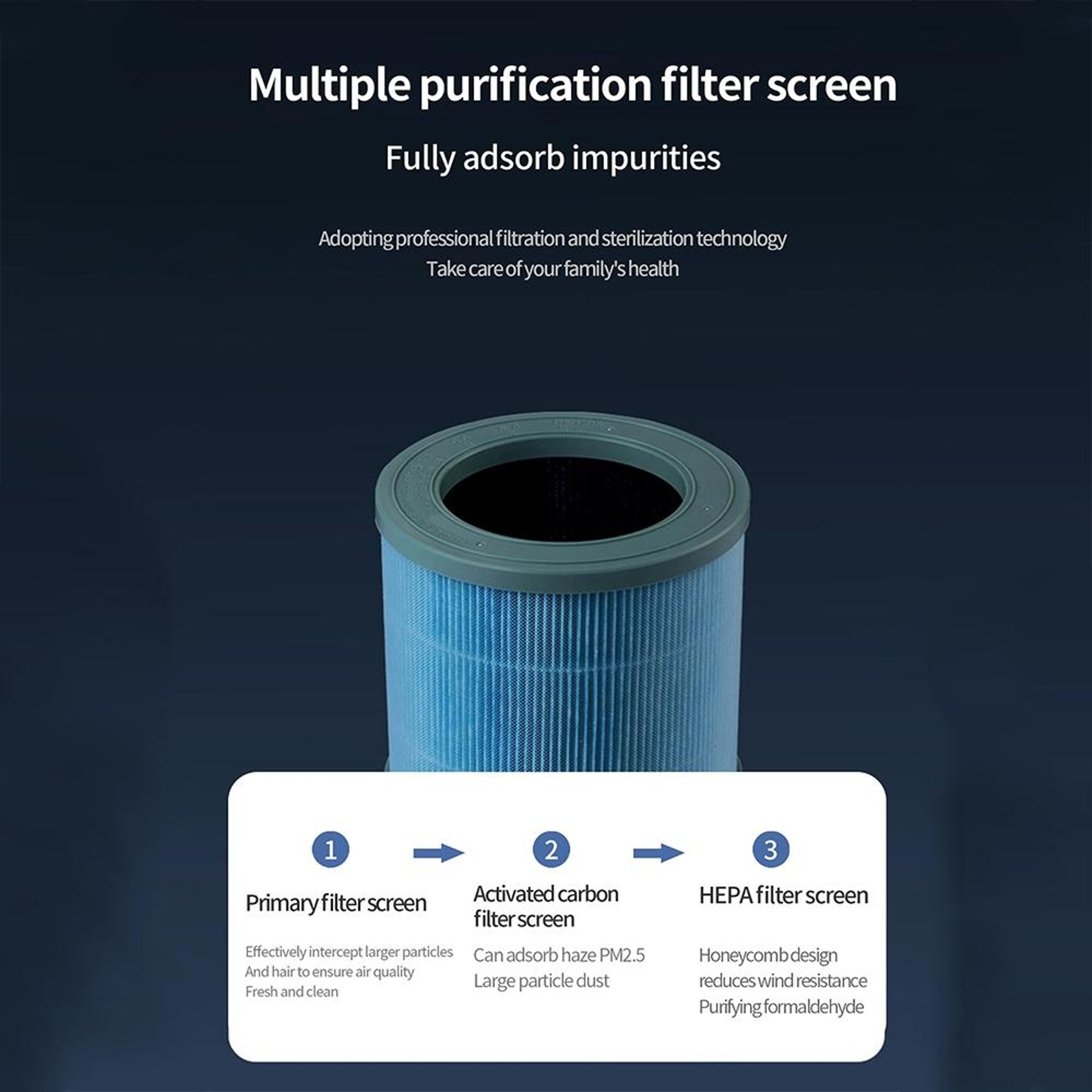 Desktop Air Purifier With UV Sterilization Negative Ion Technology And Smart Air Quality Display 3
