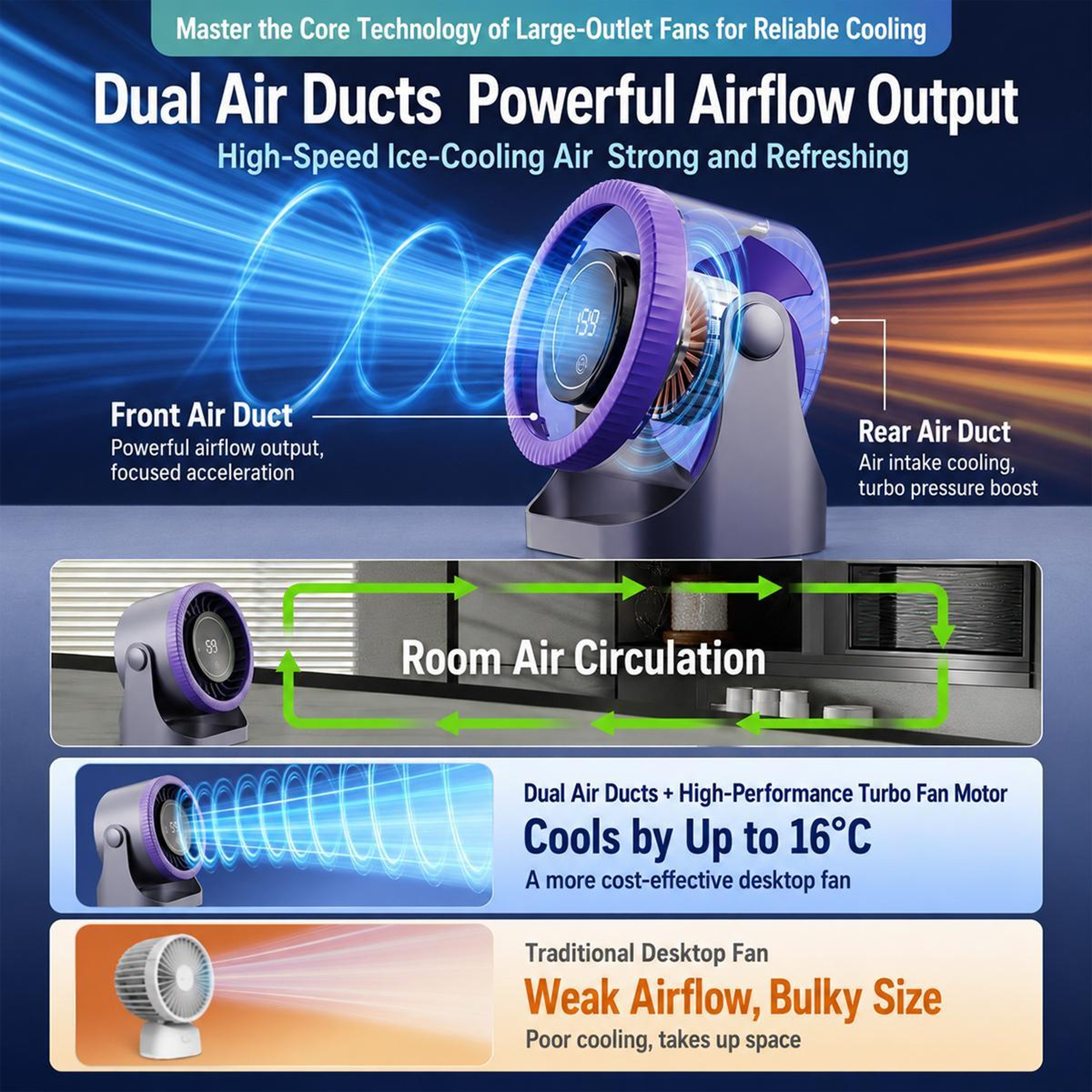 Dual Duct Desktop Circulating Fan With Digital Display  Stepless Speed Control 18