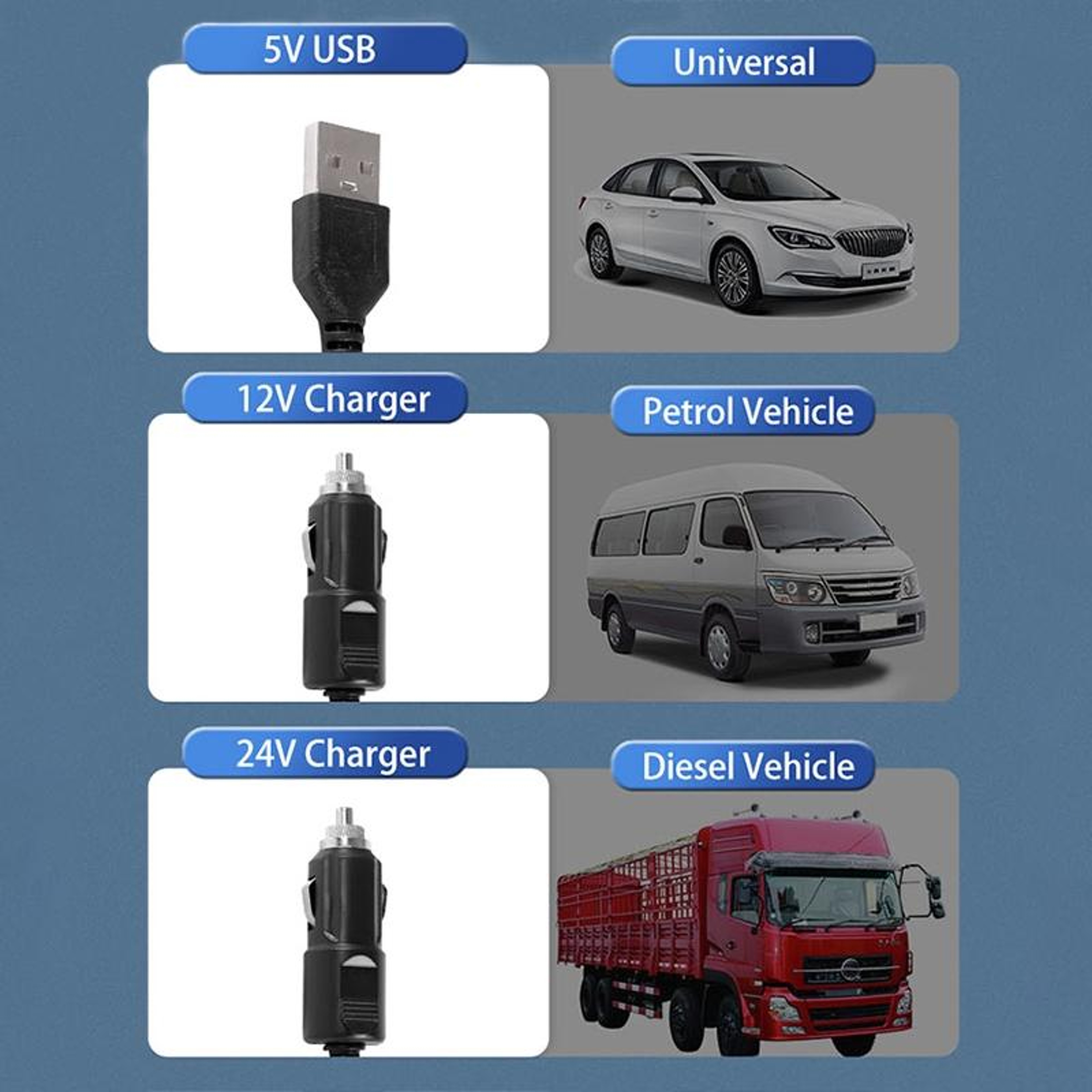 Car Cooling Fan Dual Head USB Car Fan with Rotatable Folding Design and Dual USB Charger – view 7