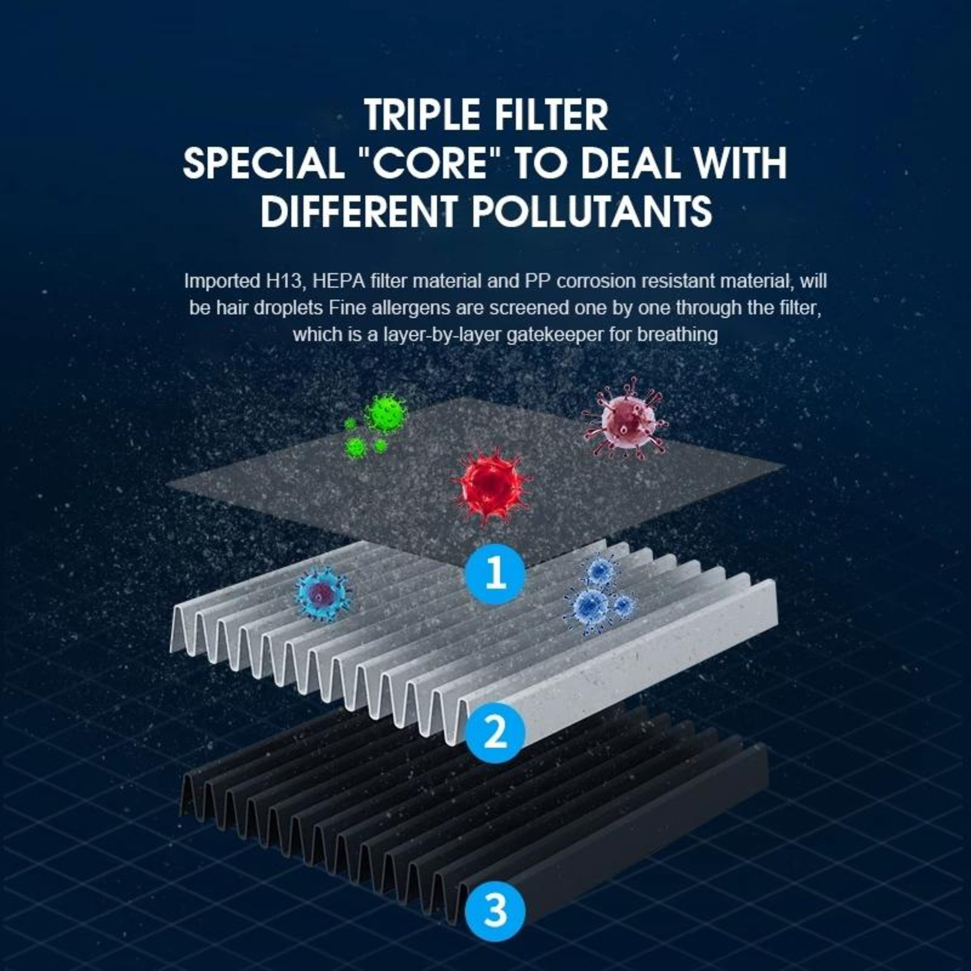 Car Air Purifier USB Negative Ion Air Purifier Portable Air Cleaner For Fresh Odor Free Driving 4
