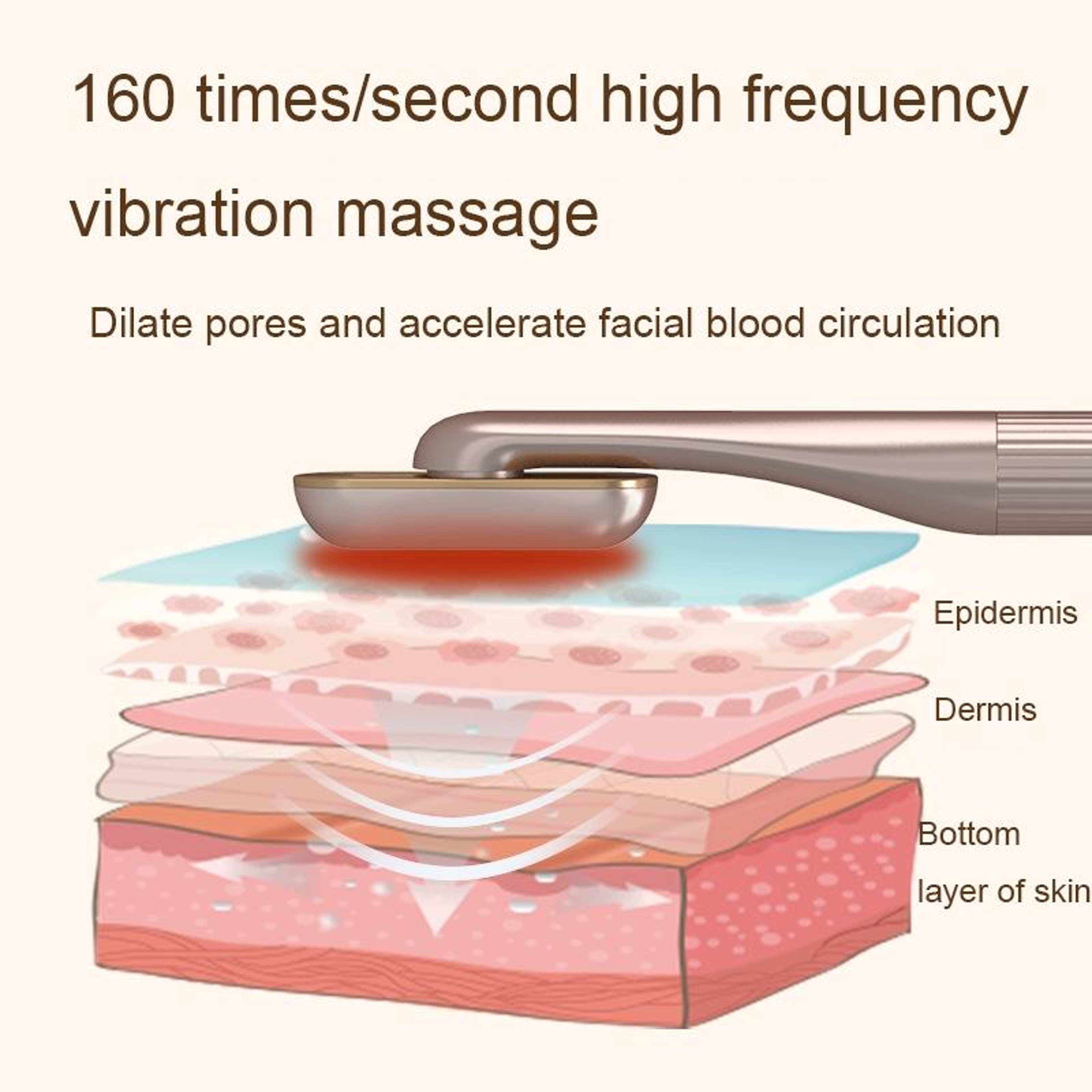 Microcurrent RF Facial Beauty Device With Rotating Massage Head For Skin Tightening And Rejuvenatio 5