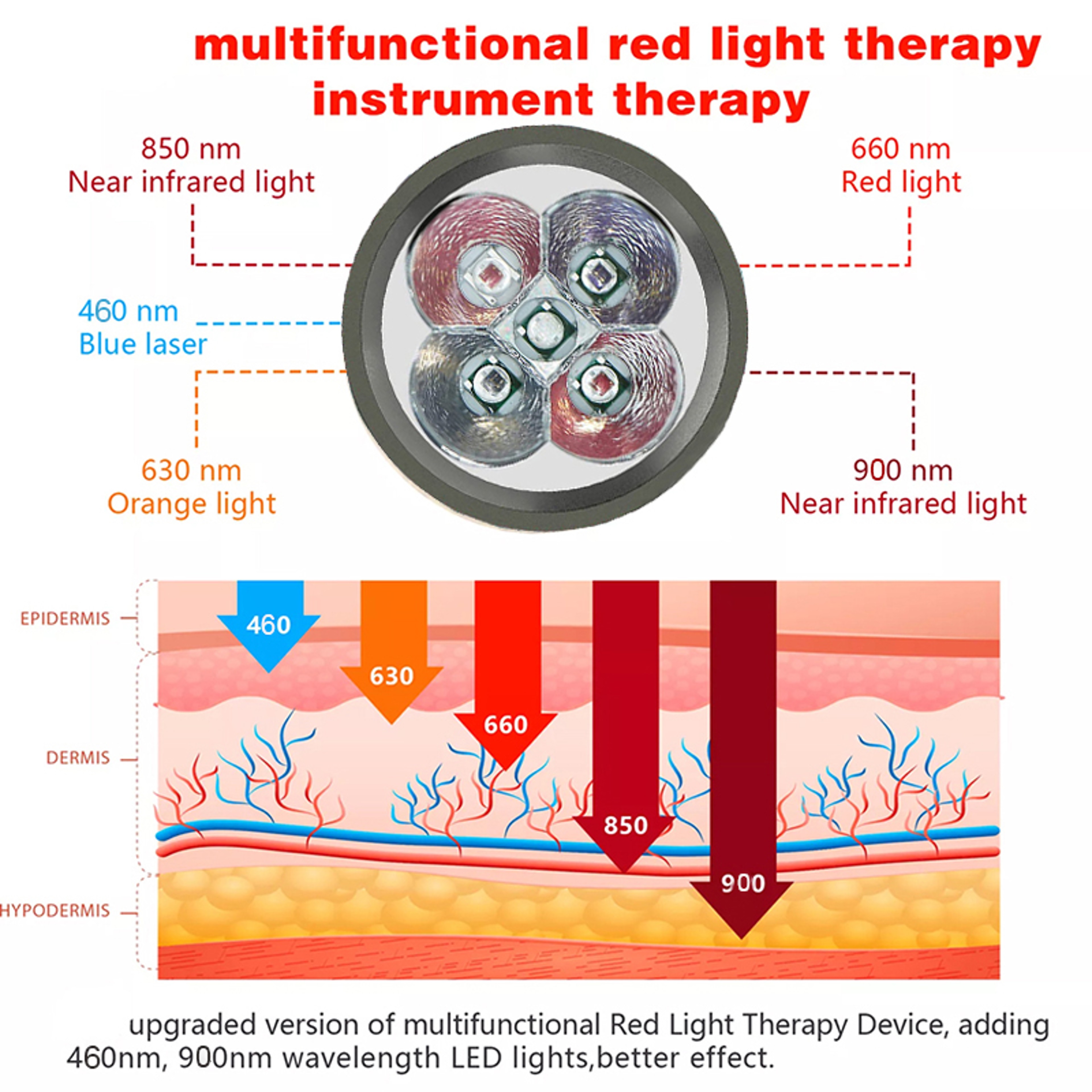 Blue & Red Light Therapy Device 5 Wavelengths for Acne, Pain Relief & Skin Rejuvenation – view 2