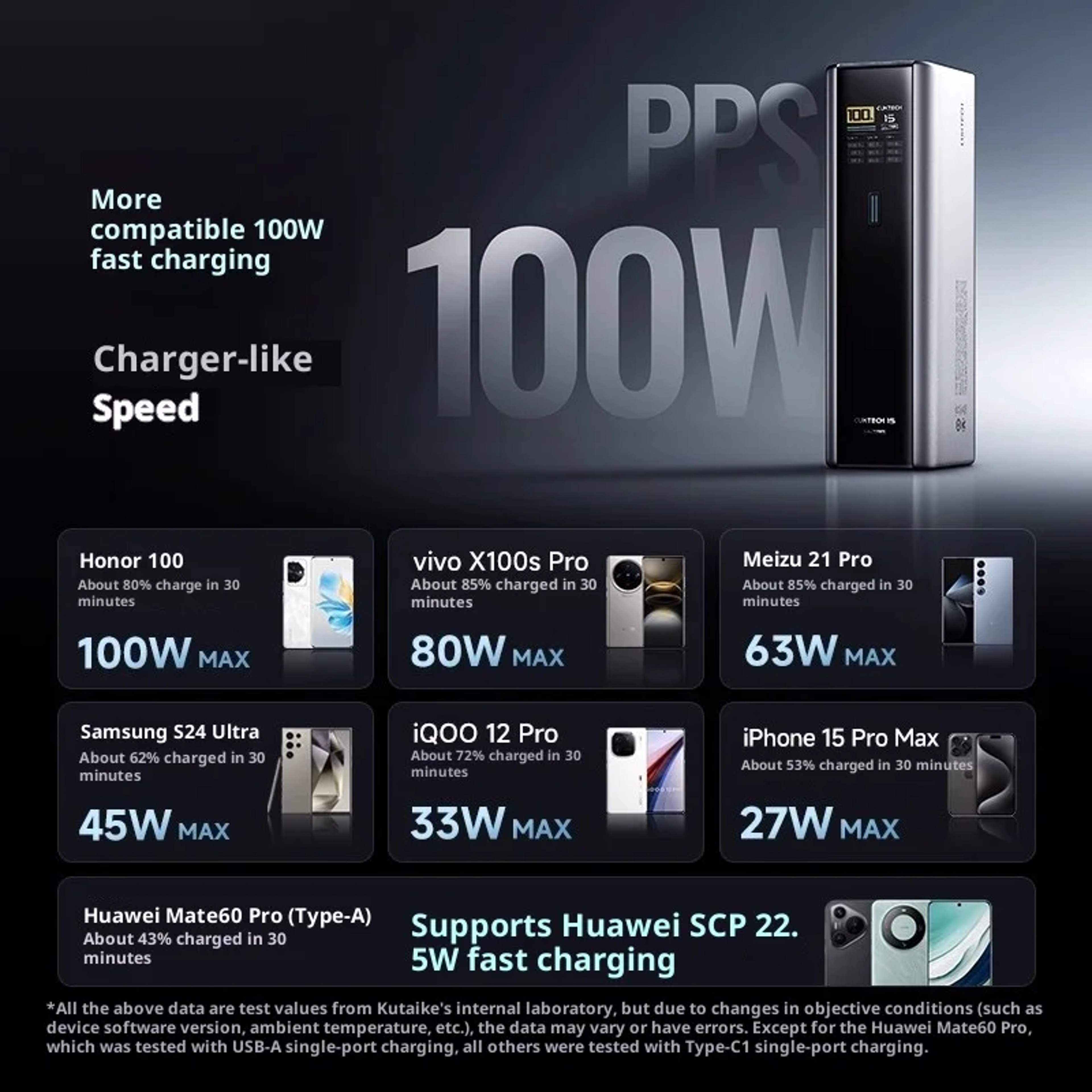 High Capacity Power Bank  Ultra Fast Self Charging Digital Display Power Bank 5