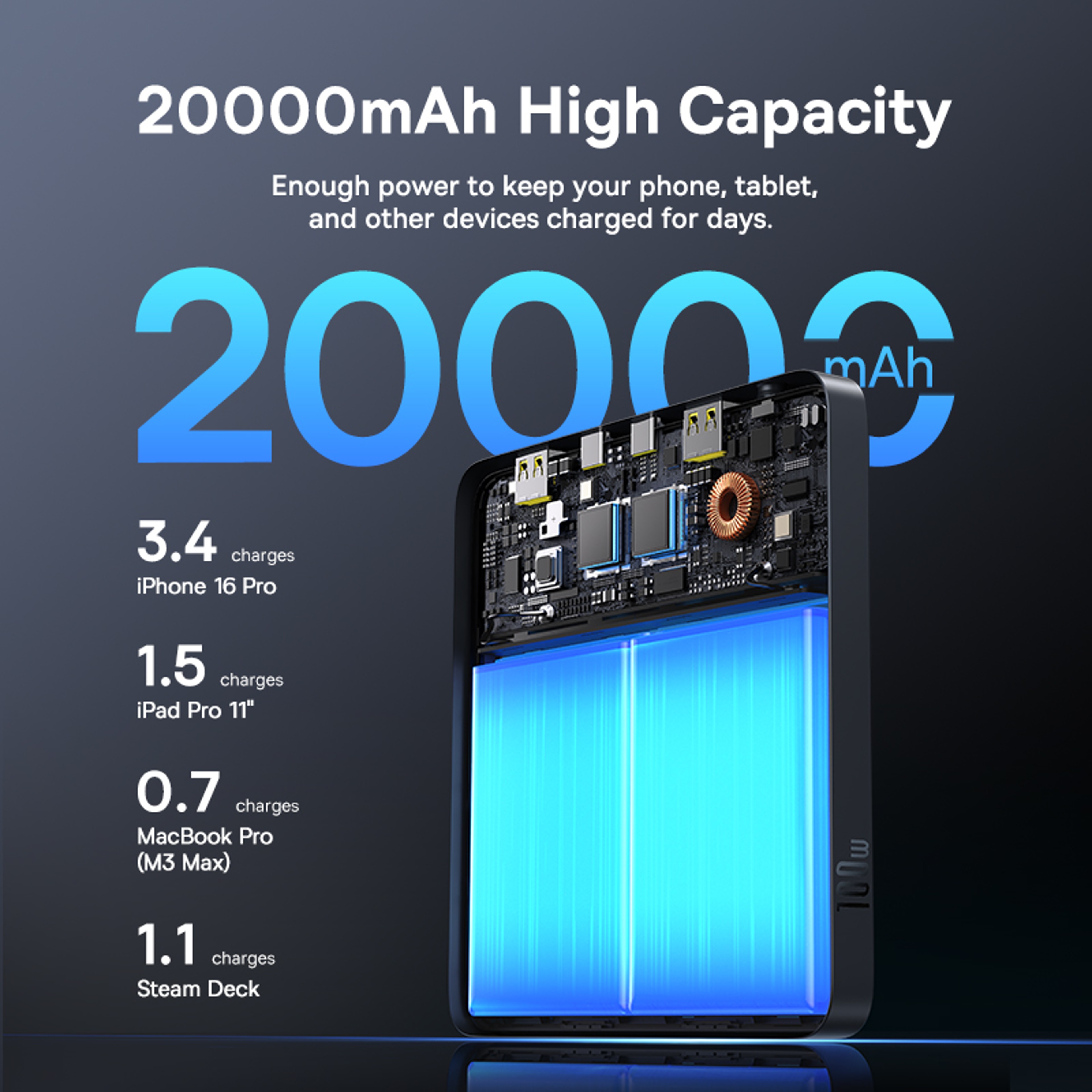 Power Bank Capacity PD Fast Charging Battery Charger Powerbank For Laptops Travel Use 1