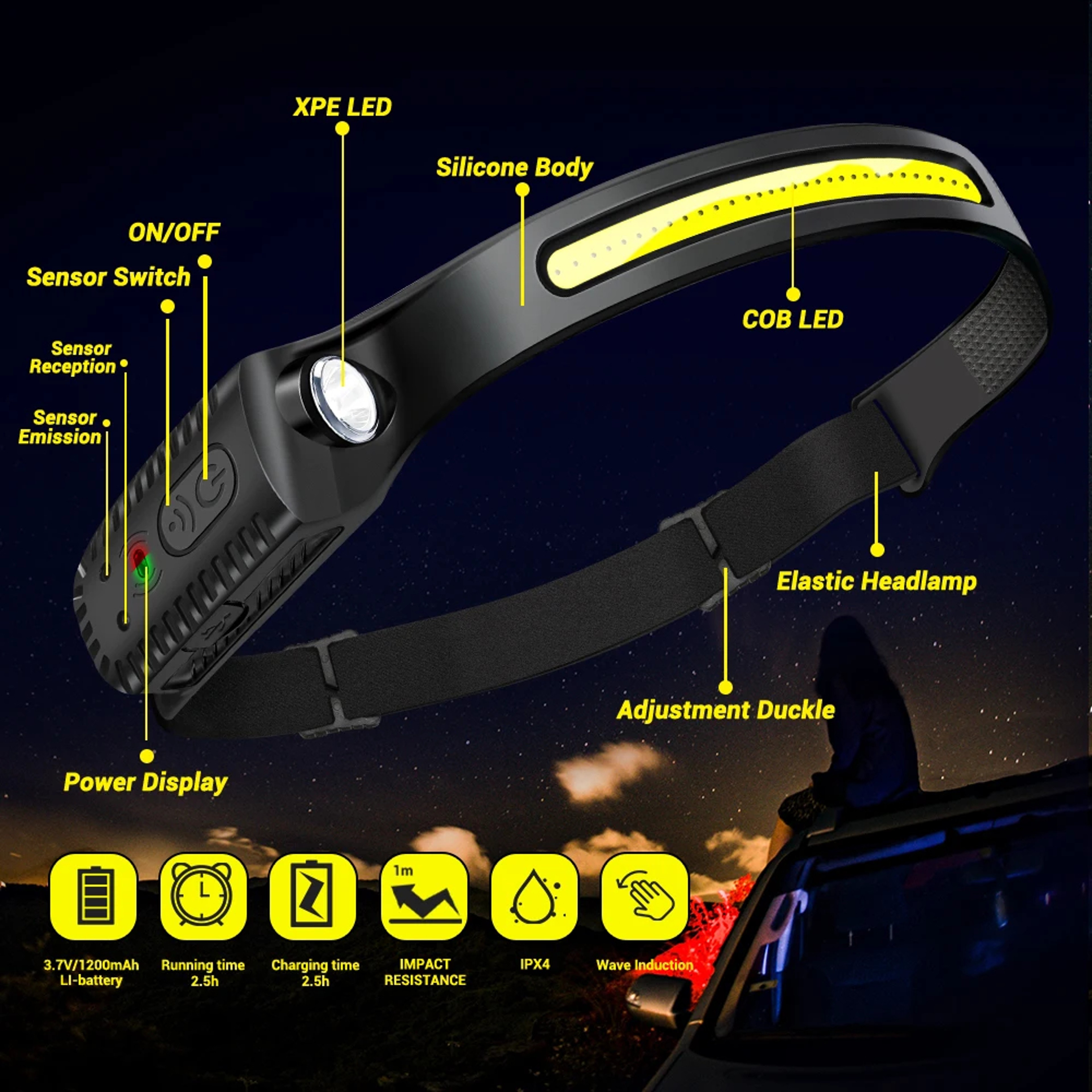 LED Sensor Headlamp USB Rechargeable Head Torch Waterproof Headlight Flashlight for Camping Hiking Fishing Outdoor – view 13