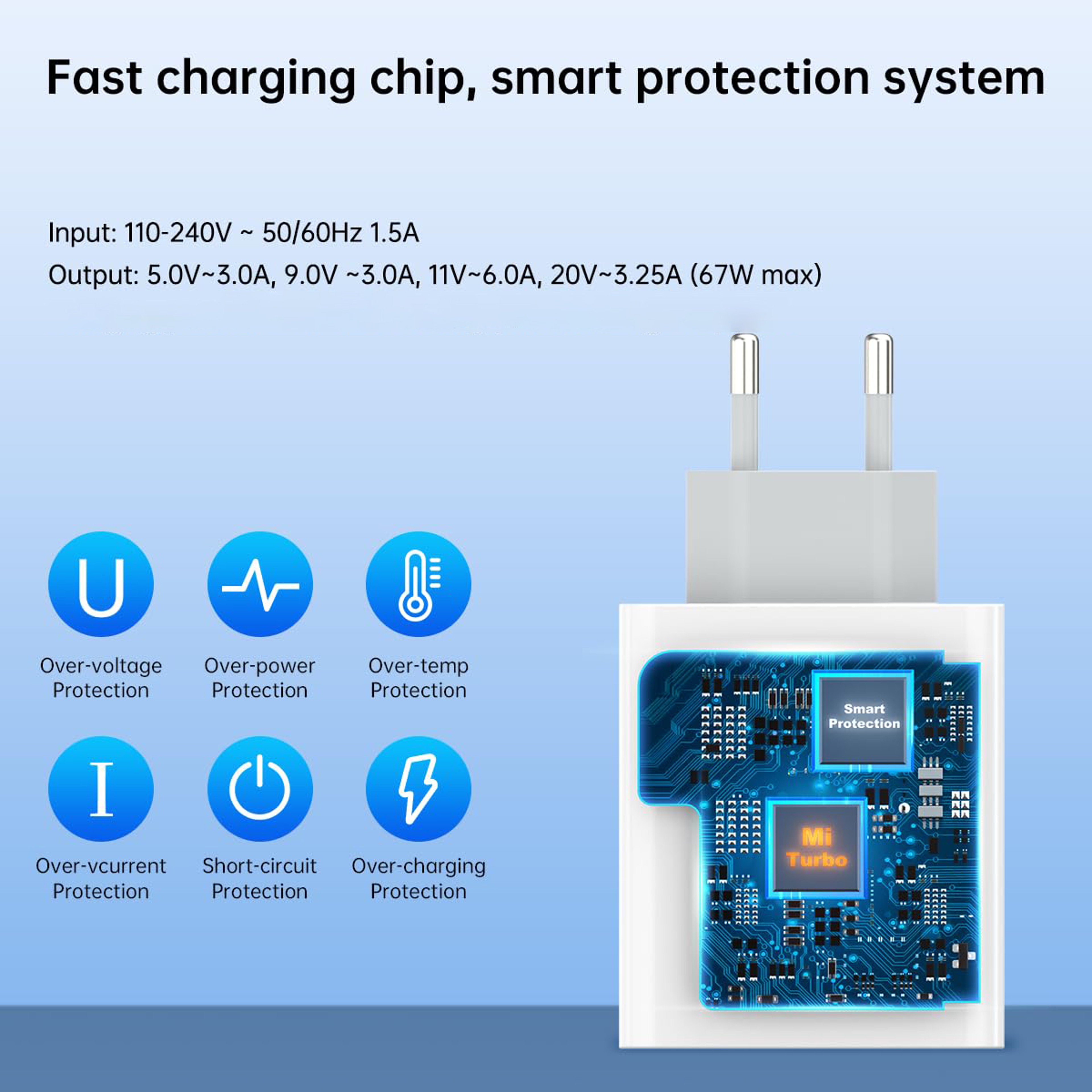 67W USB Fast Charger PD Phone Charger Adapter For Multi Device Charging 2