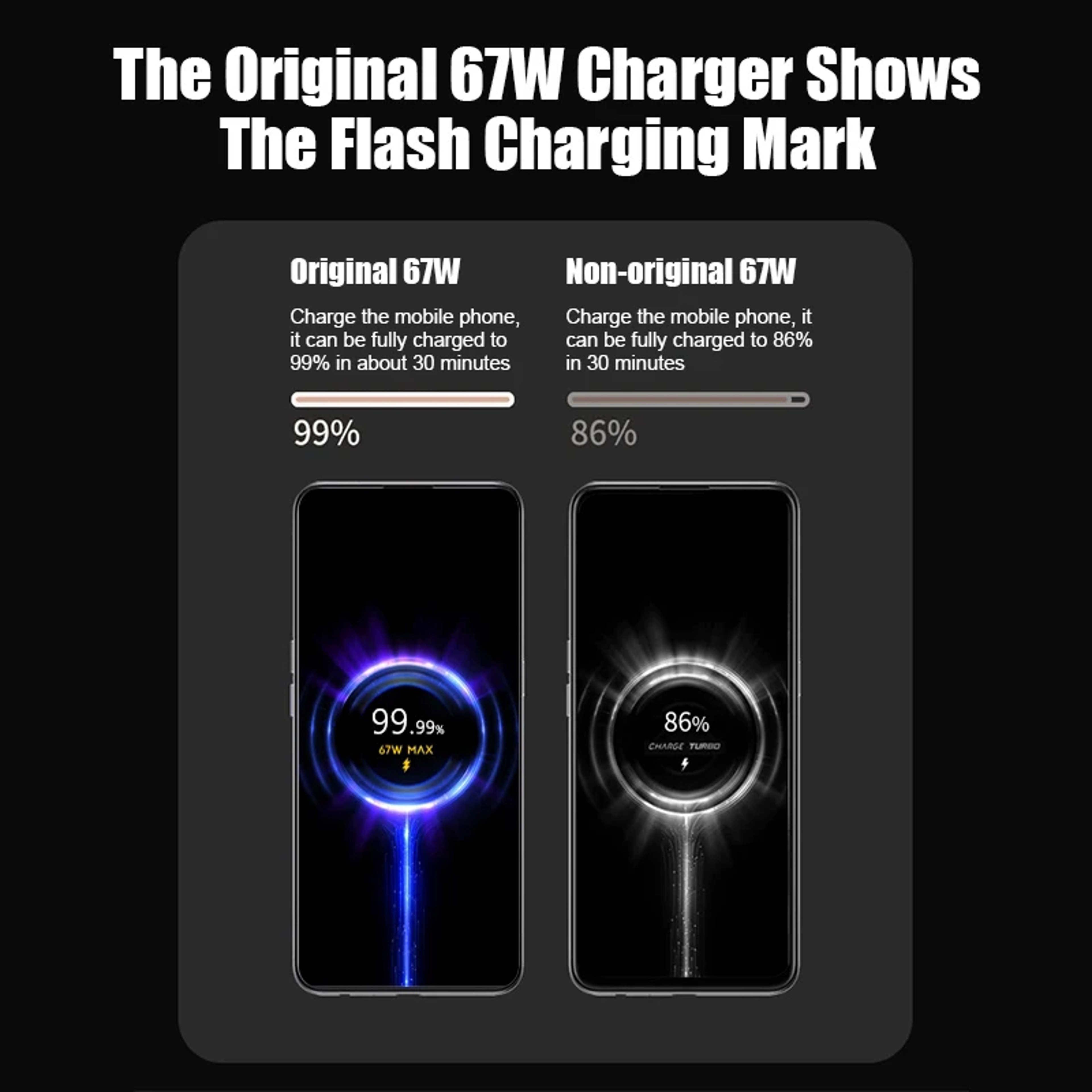 67W USB Fast Charger PD Phone Charger Adapter For Multi Device Charging 5
