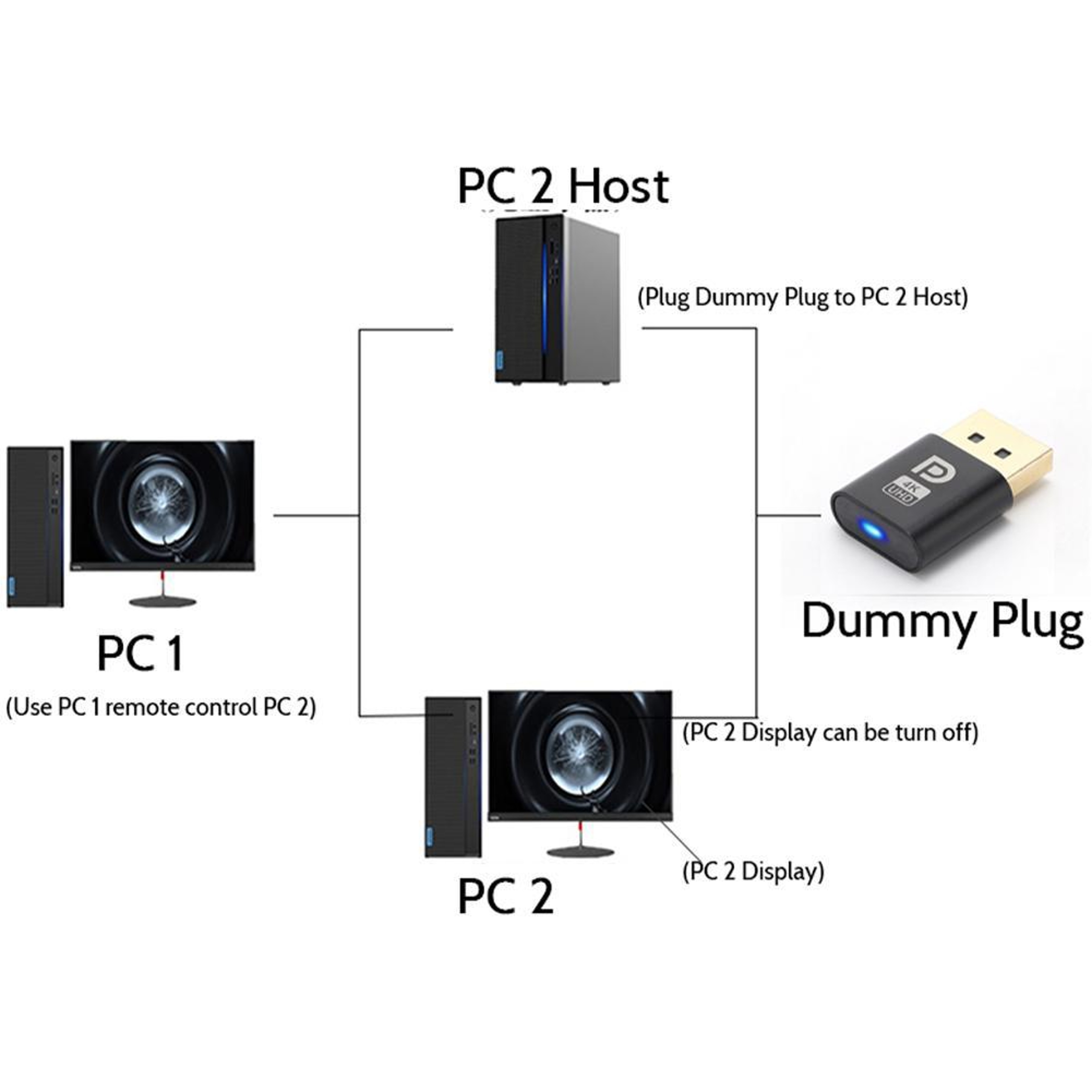4K Displayport Virtual Display Headless Emulator, Dummy Plug Adapter for Video Cards – view 5