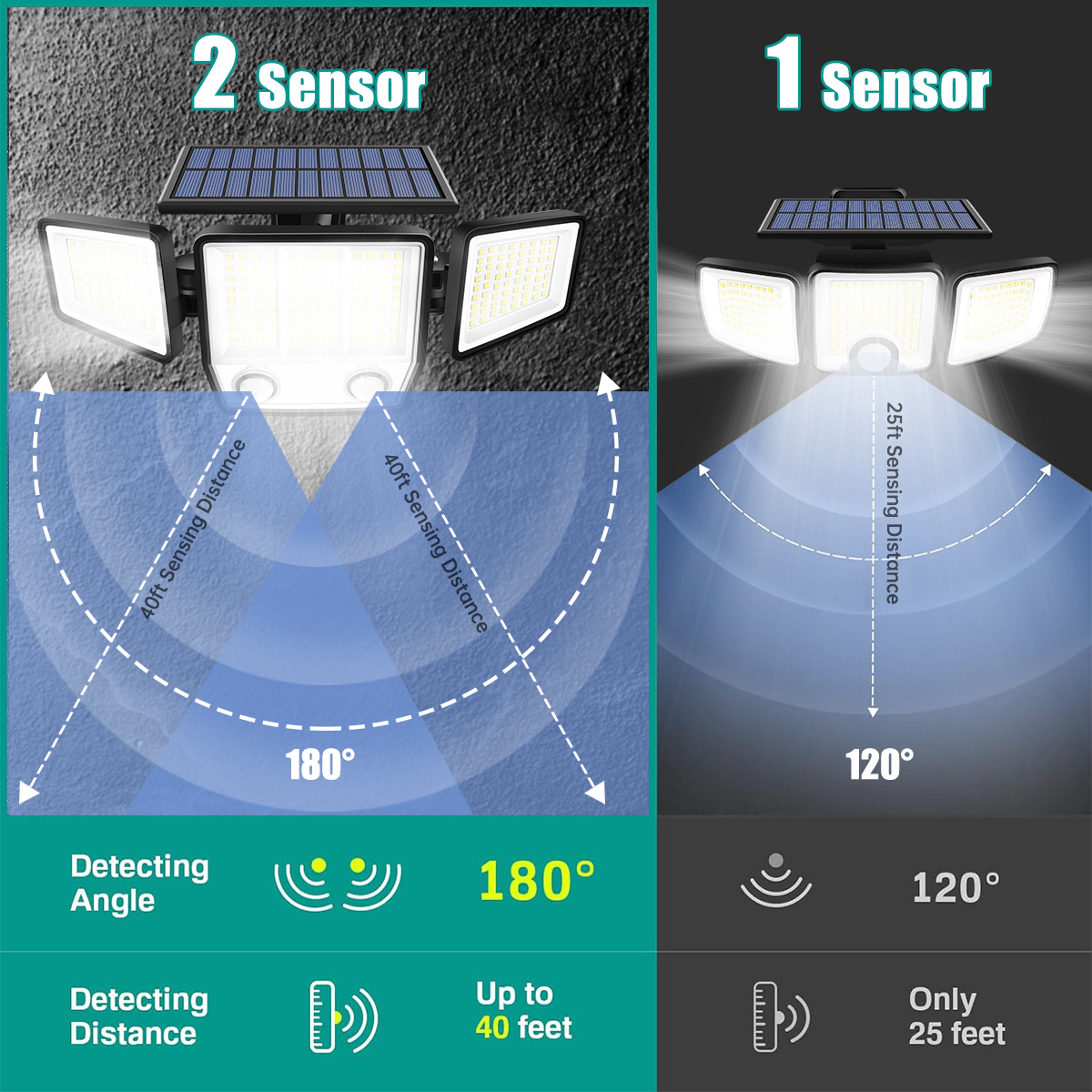 Solar Motion Sensor Outdoor Light With Three Adjustable Heads 3