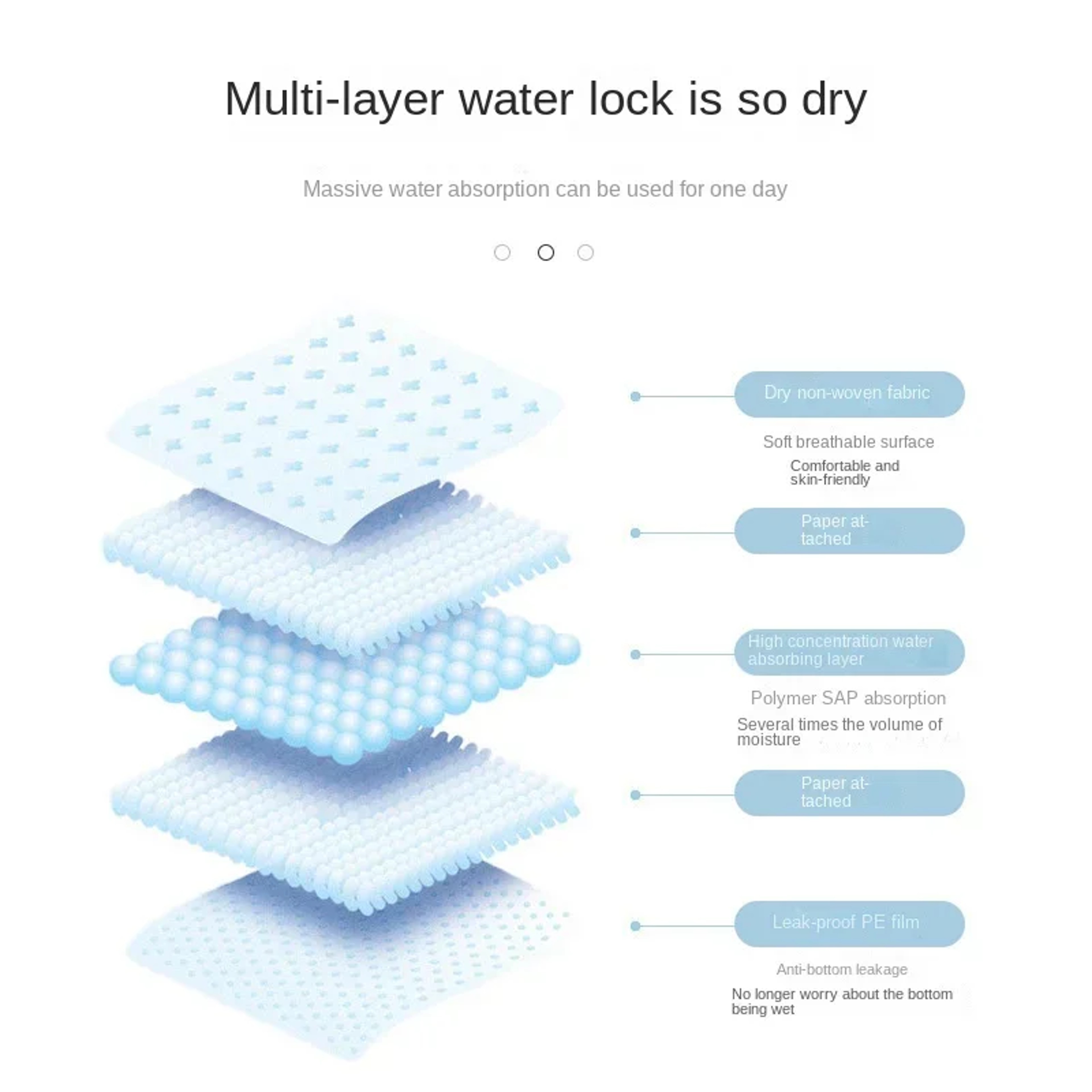 Disposable Dog Training Pee Pads Quick Drying Absorbent Pet Urine Mats – view 4