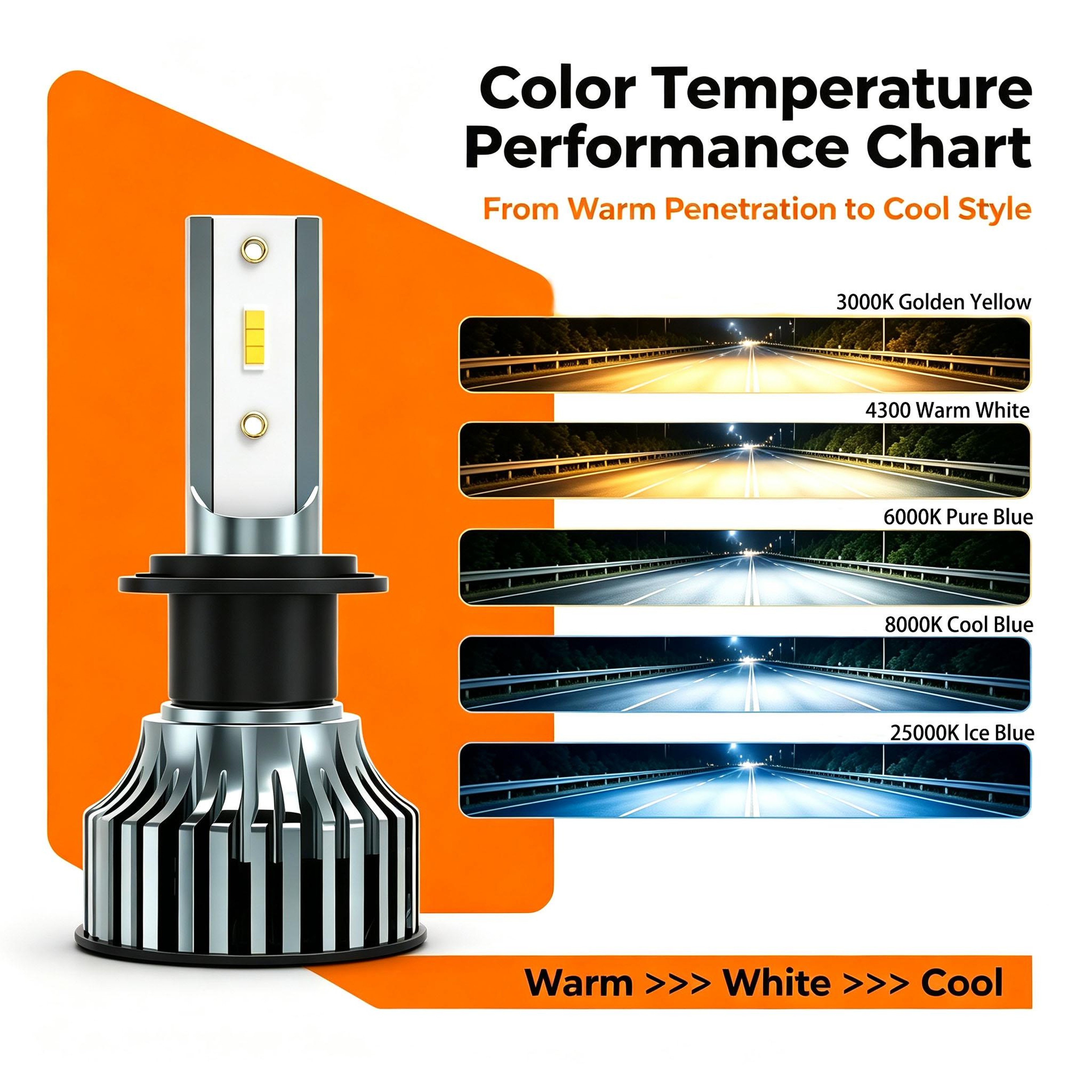 LED Headlight Bulbs with CSP Chips and Multiple Color Temperatures two Pack – view 4
