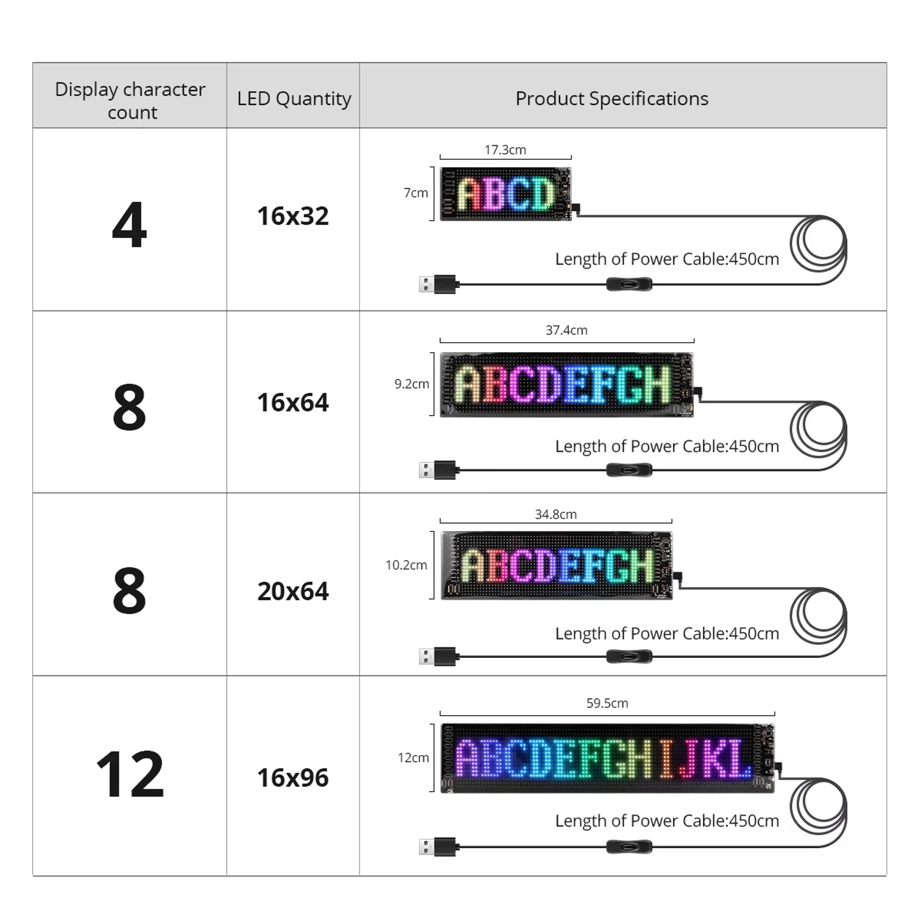 Flexible Programmable LED Screen Message Scrolling Sign Board Ultrathin Soft Flexible Advertising L 5