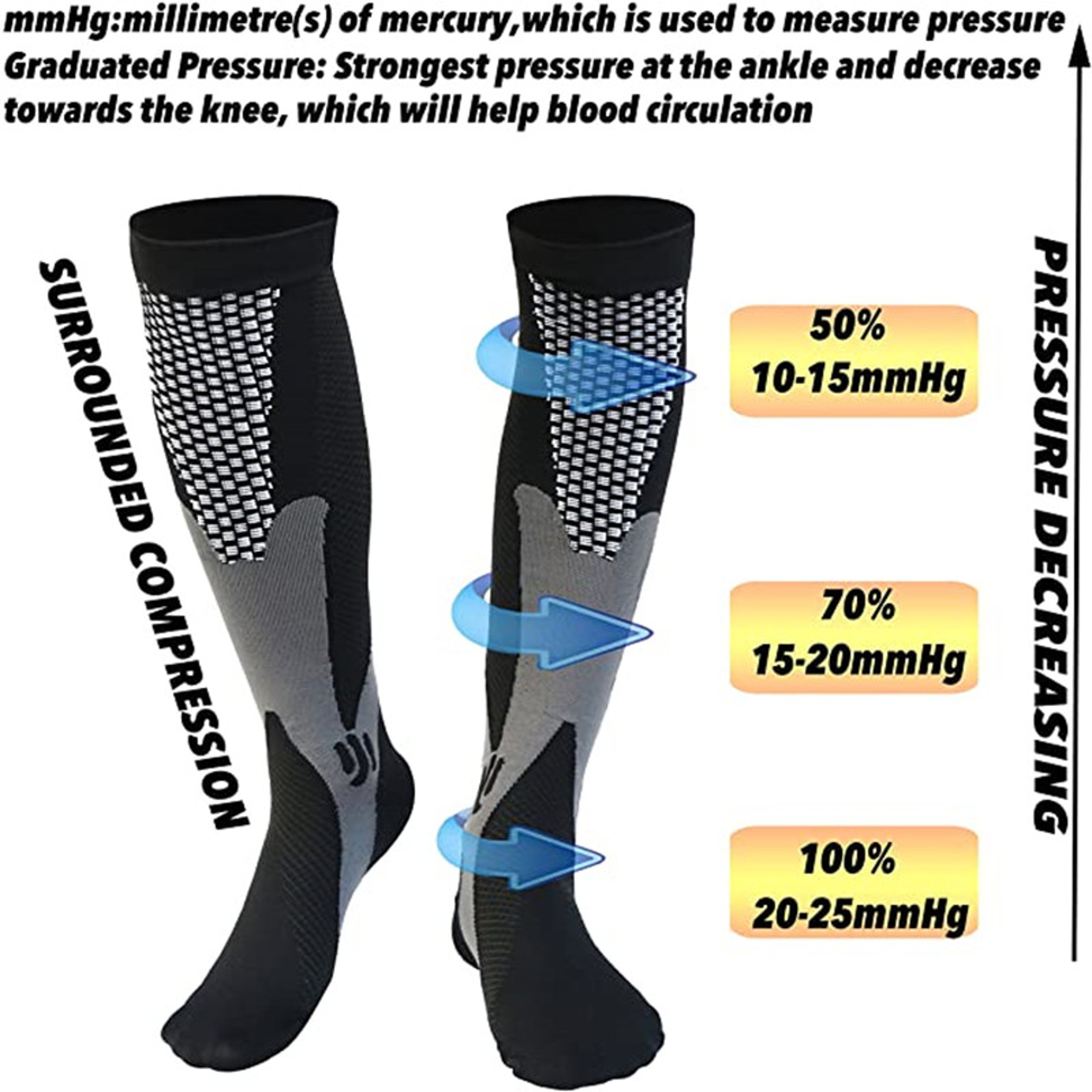 30 MmHg Compression Socks For Men  Women  3 Pair Set For Diabetes Swelling  Recovery 2