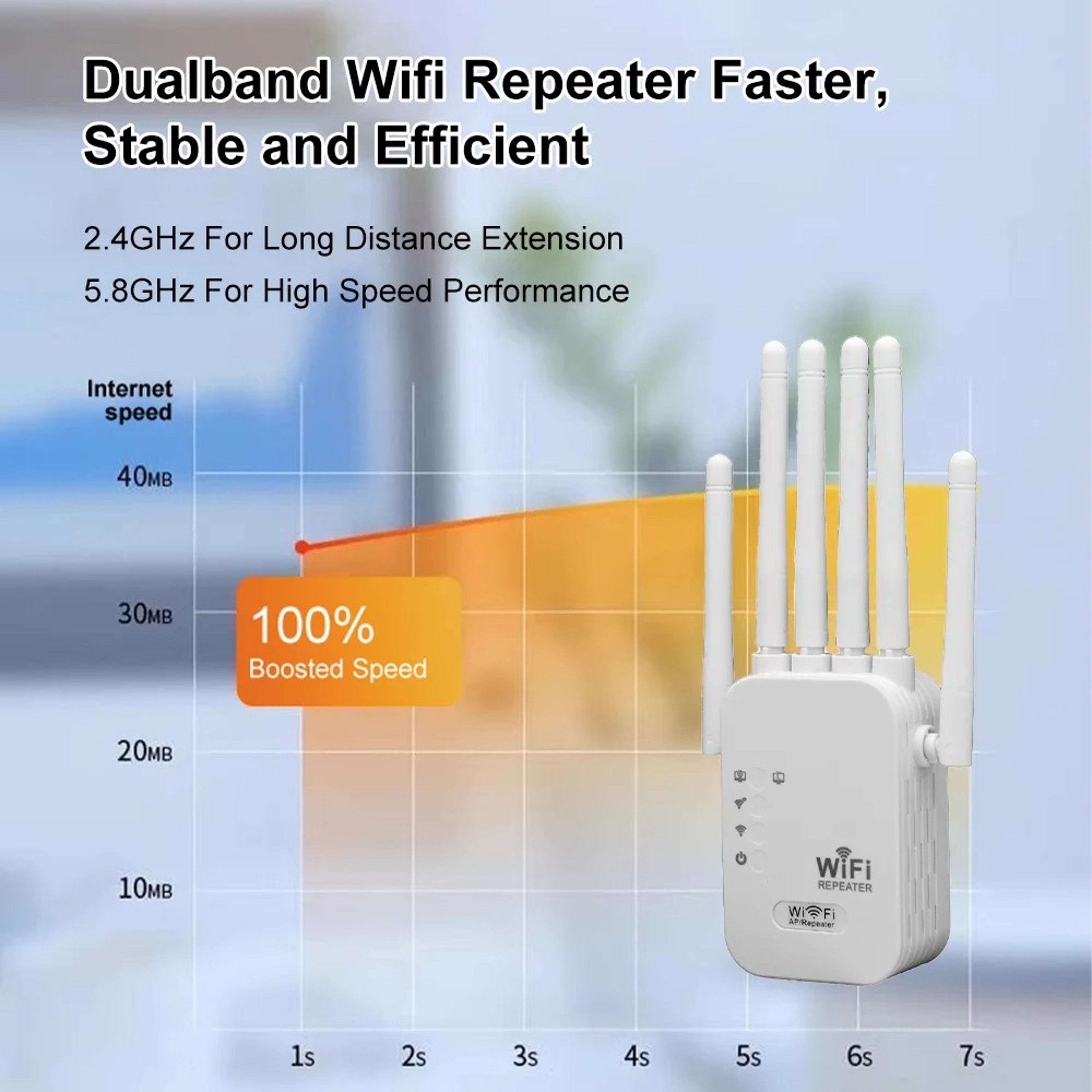 WiFi Signal Booster Wireless Repeater Dual Band 5G Range Extender 1