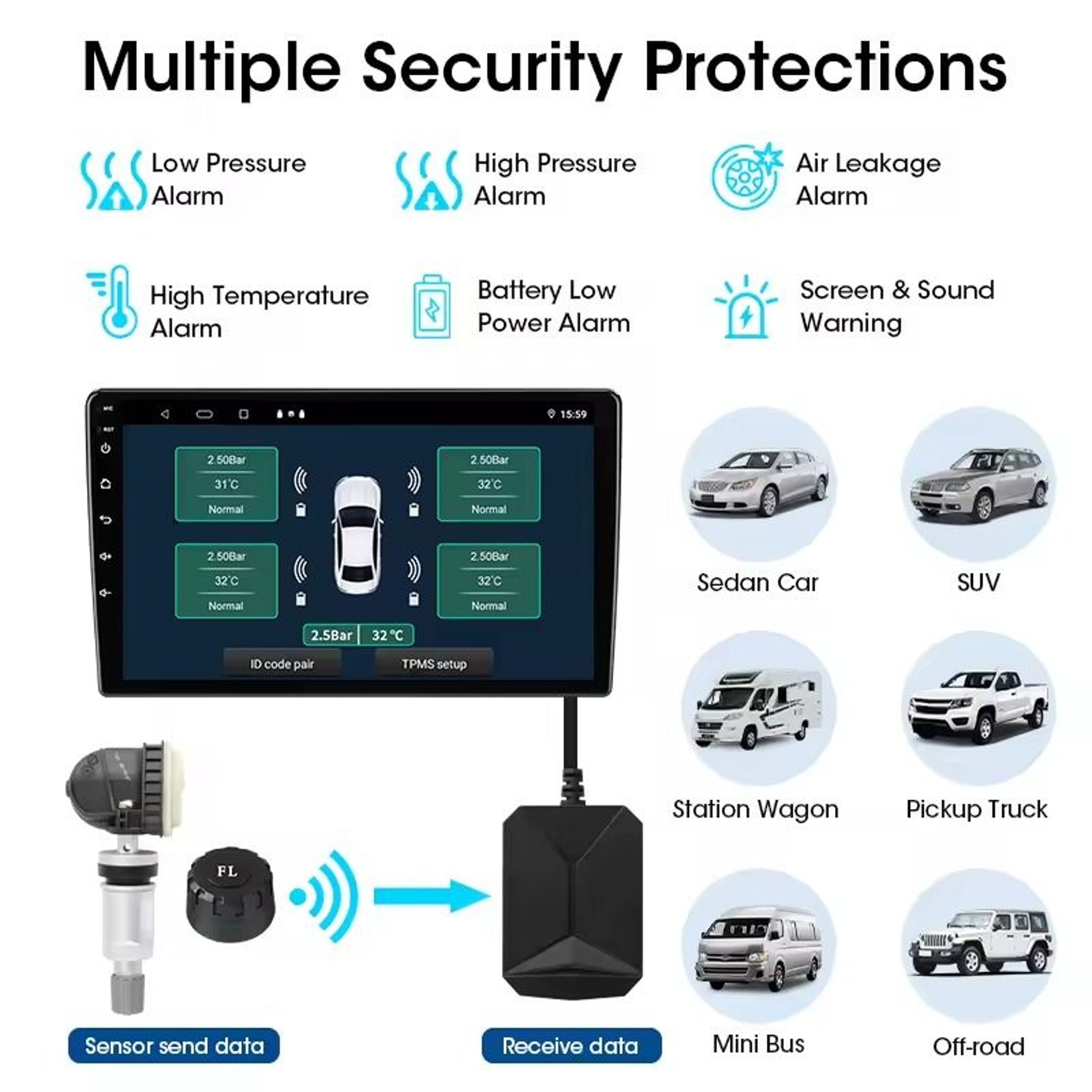 USB Android Tire Pressure Monitoring System With Internal And External Sensors 2