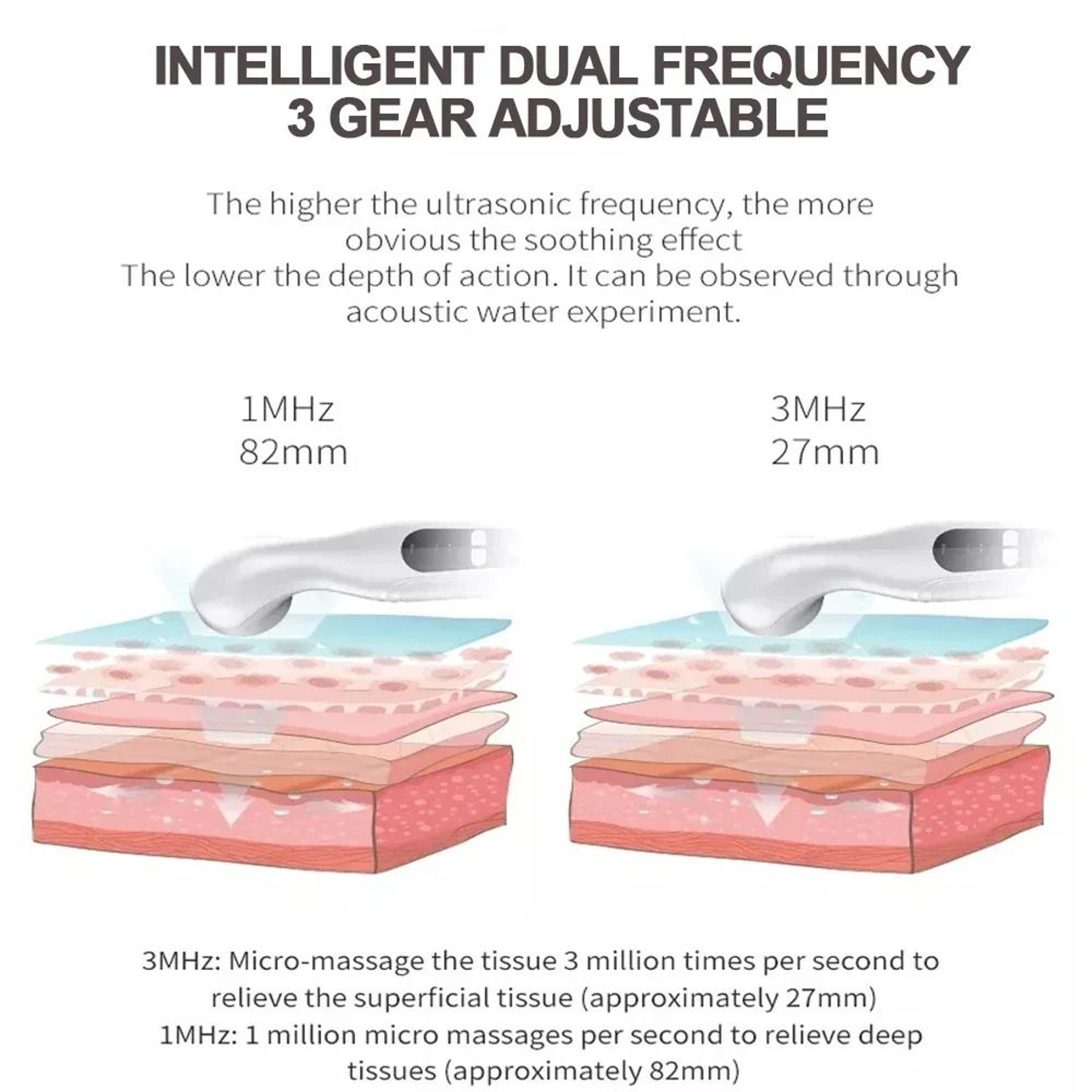 Ultrasound Physiotherapy Device For Arthritis And FullBody Pain Relief 6