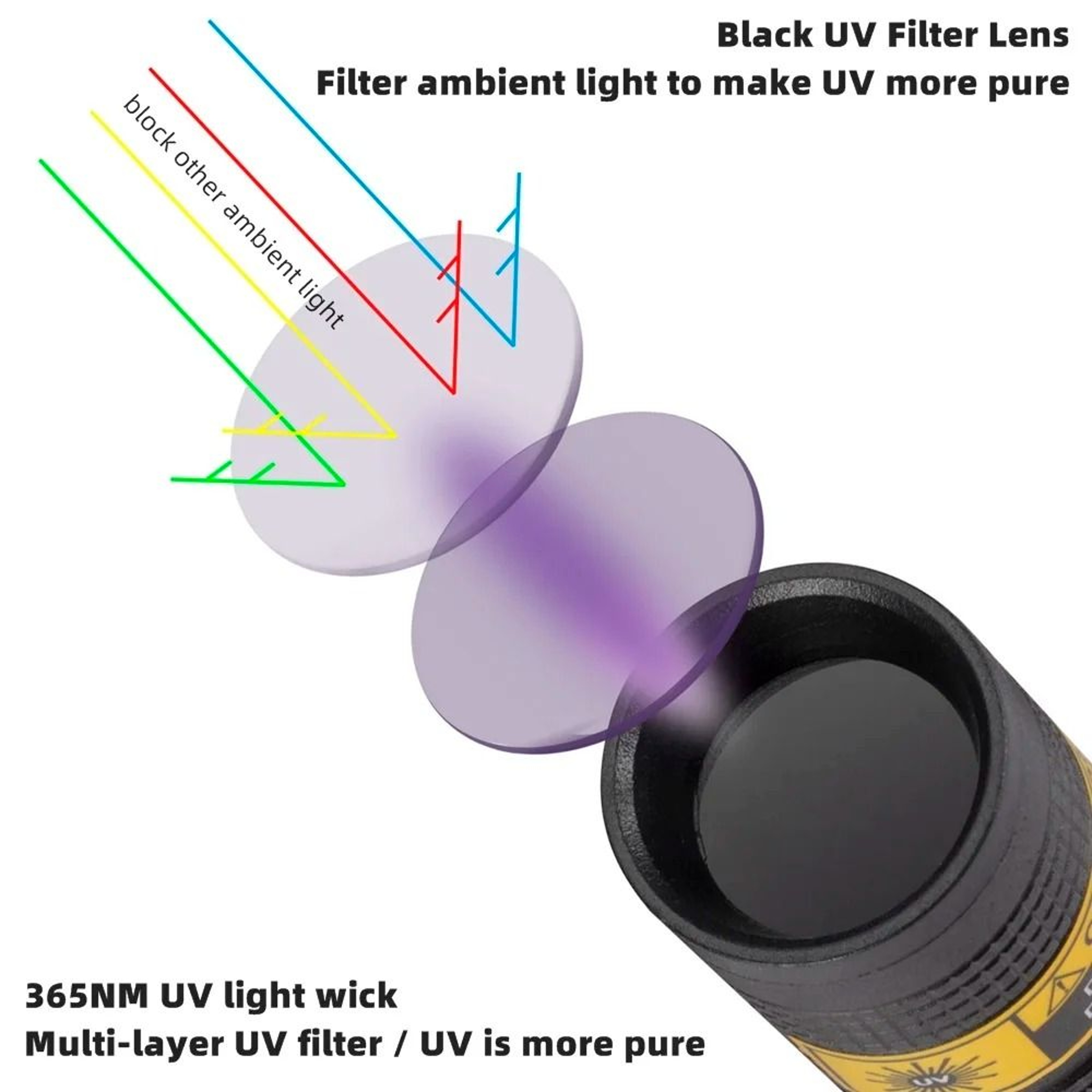 Mini UV Blacklight Flashlight 365nm USB Rechargeable 4
