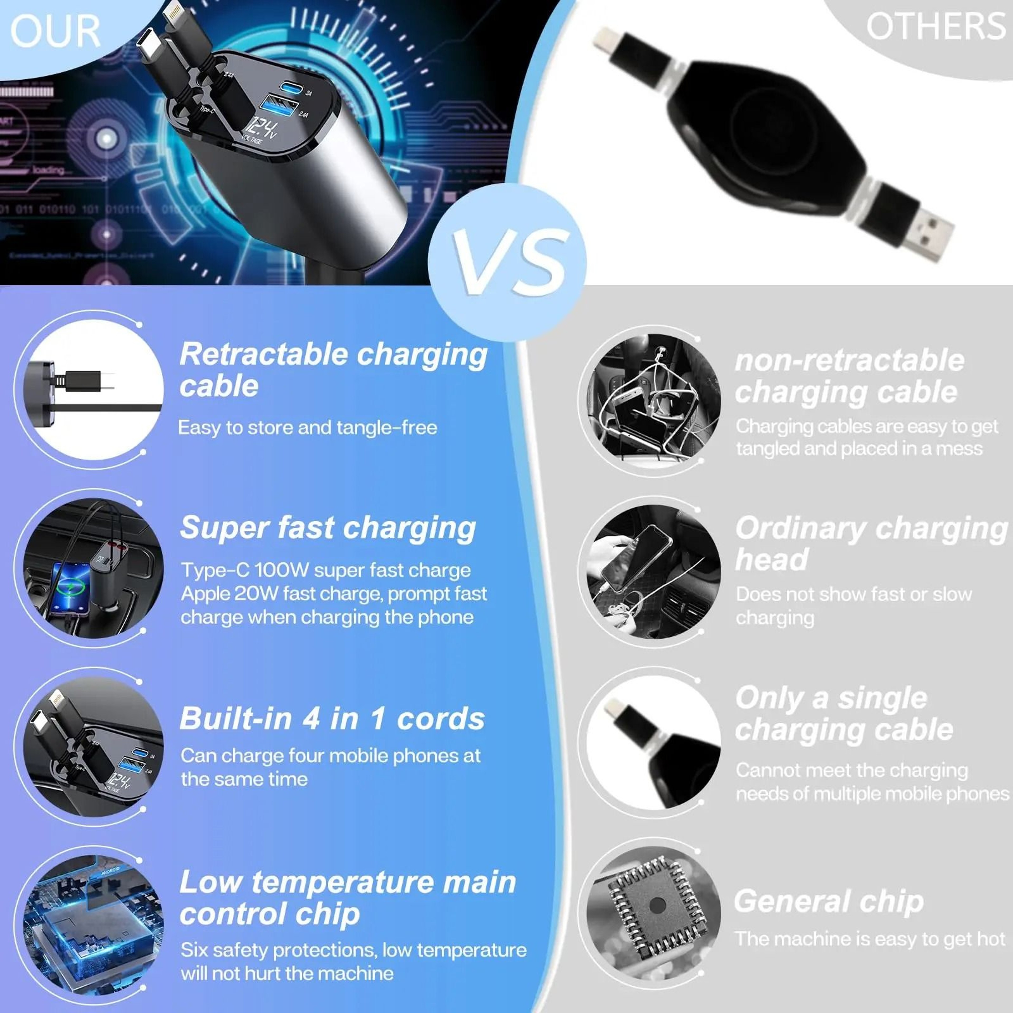 4 In 1 Retractable Car Charger Fast Charging USB PD Type C QC Adapter 6