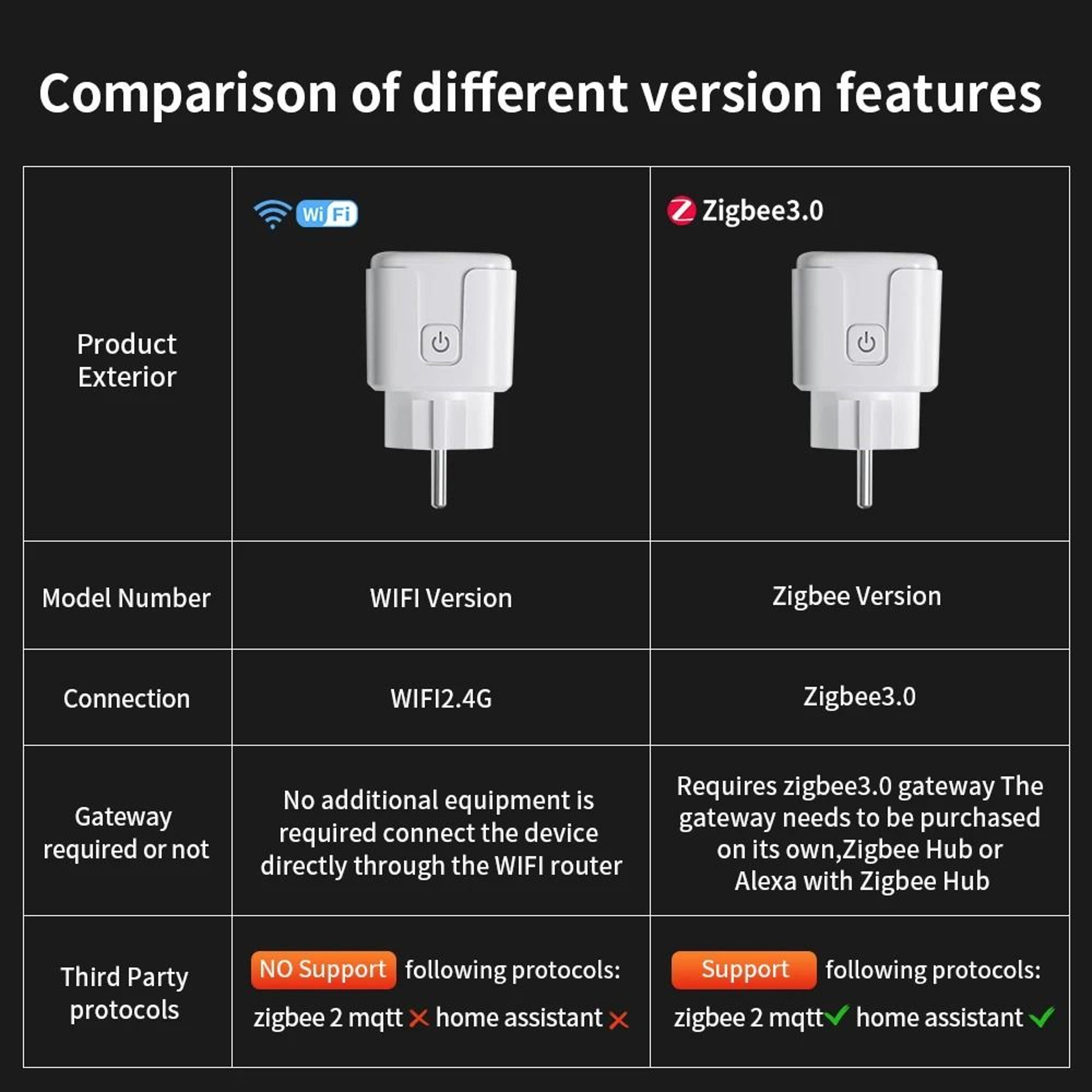 Smart WiFi Zigbee Plug With Power Monitoring 1