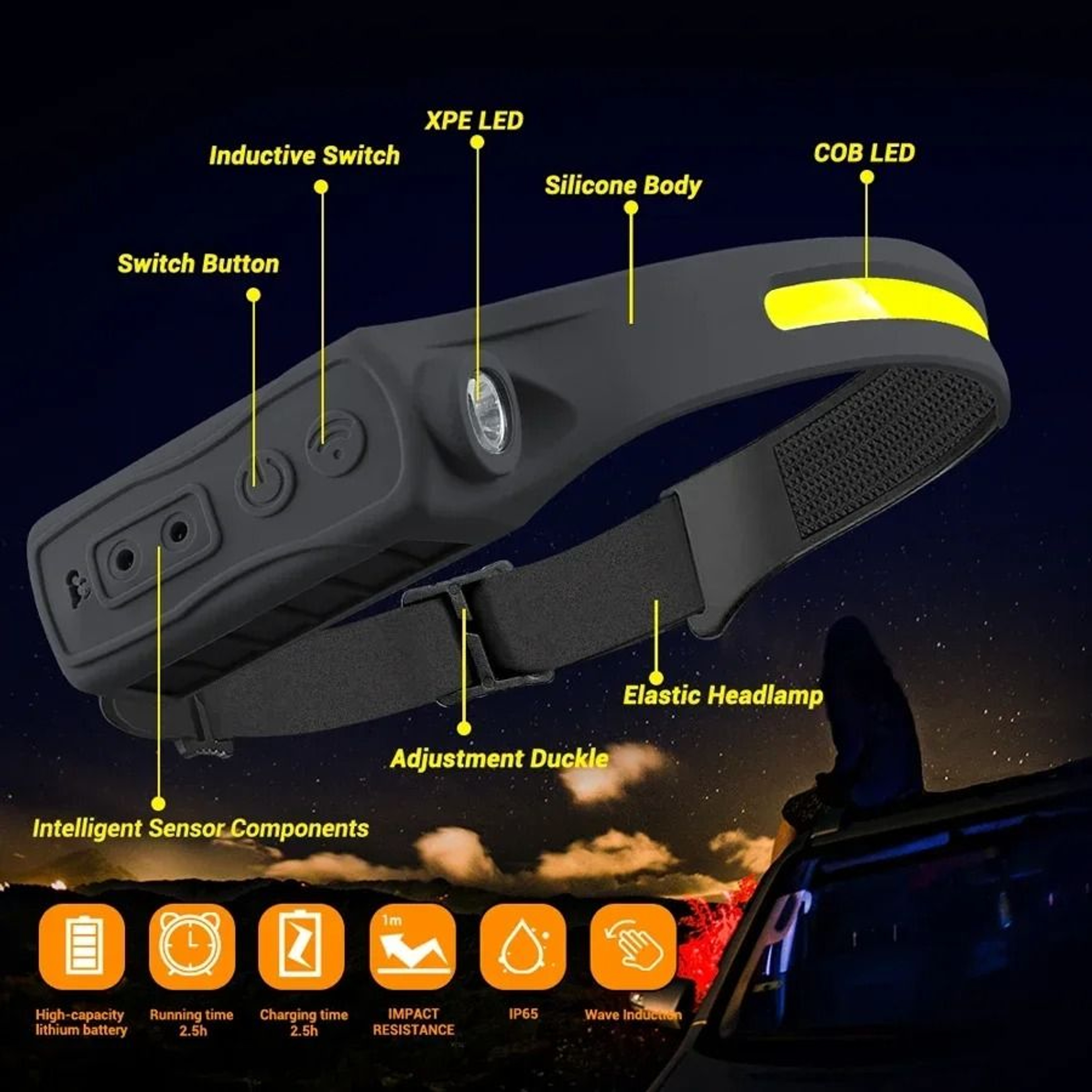 Motion Sensor COB LED Headlamp With USB Rechargeable Battery 0