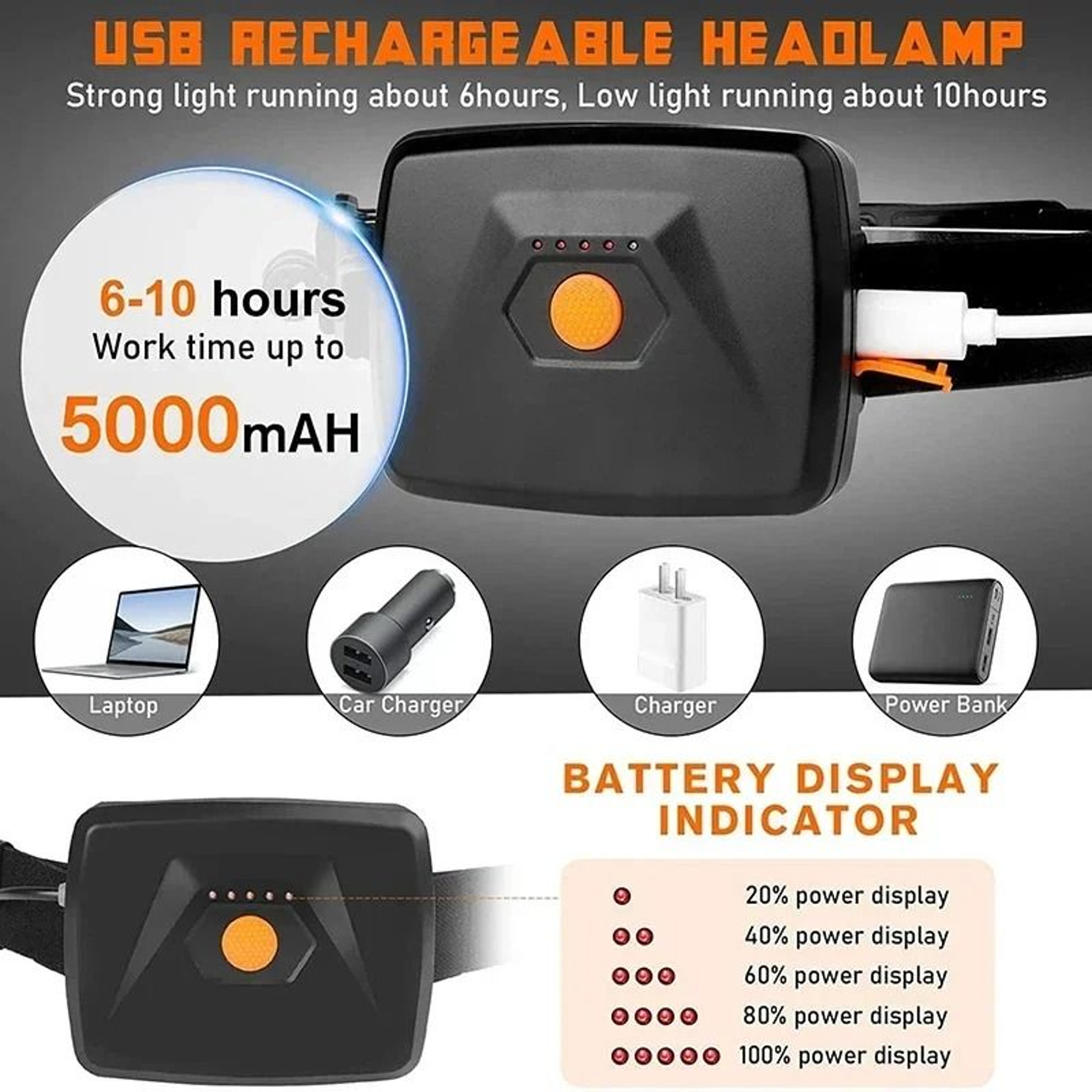 High Power COB LED Headlamp With Rechargeable Battery For Outdoor Use 3