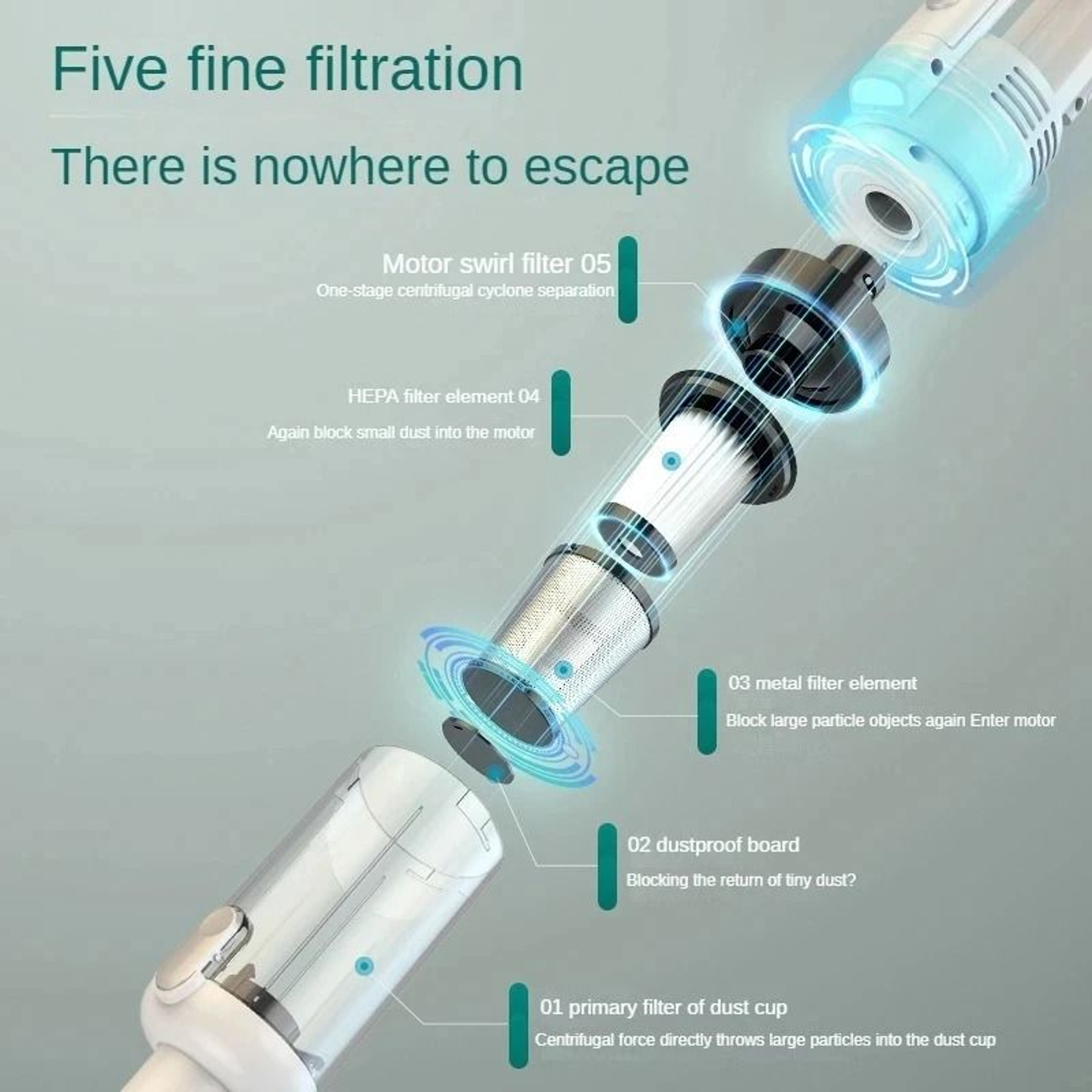6500Pa Cordless Handheld Vacuum Cleaner For Car And Home With LED Light And Multi Tool Kit 5