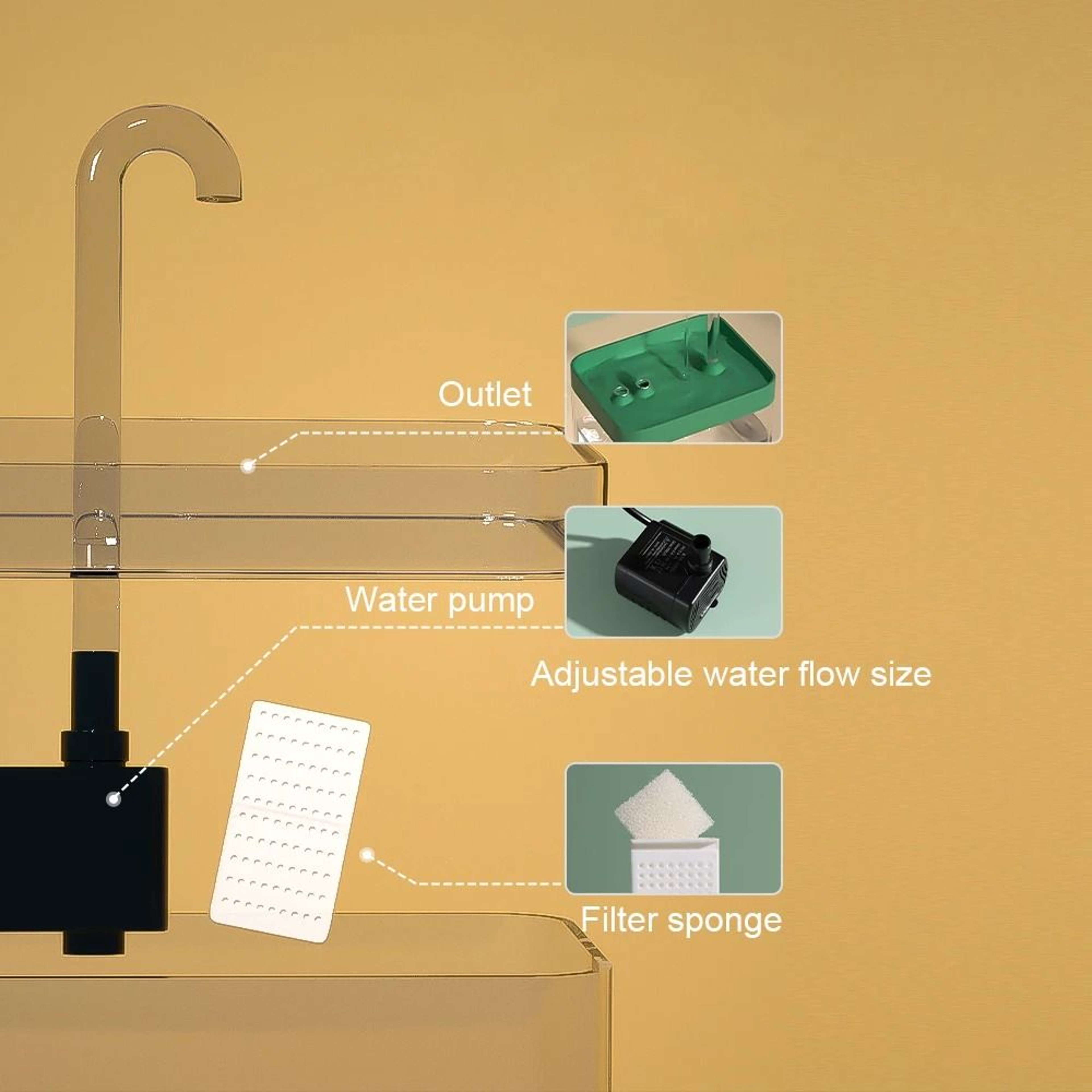 Automatic UltraQuiet Transparent Pet Water Fountain 4