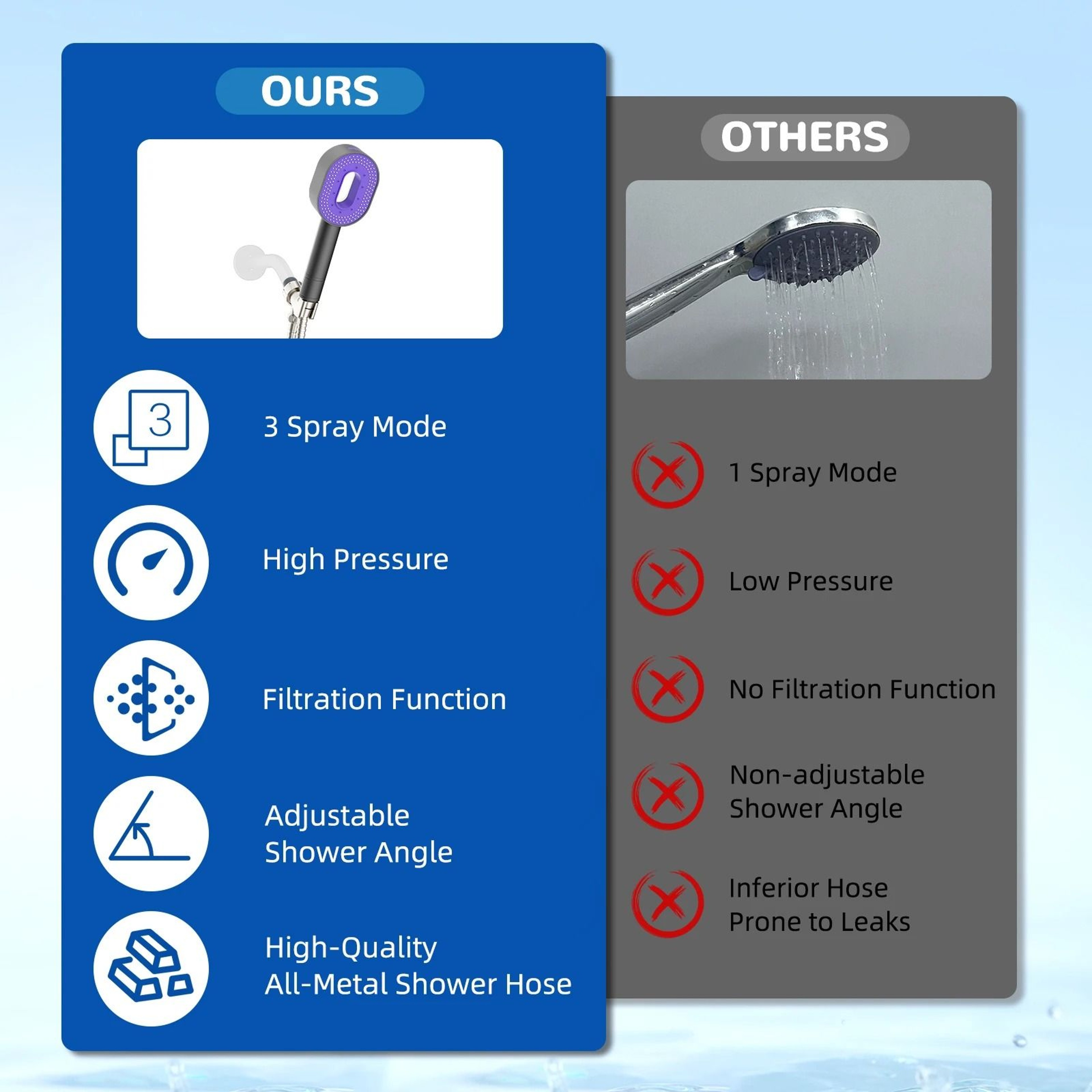 HighPressure Filtered Handheld Shower Head 3