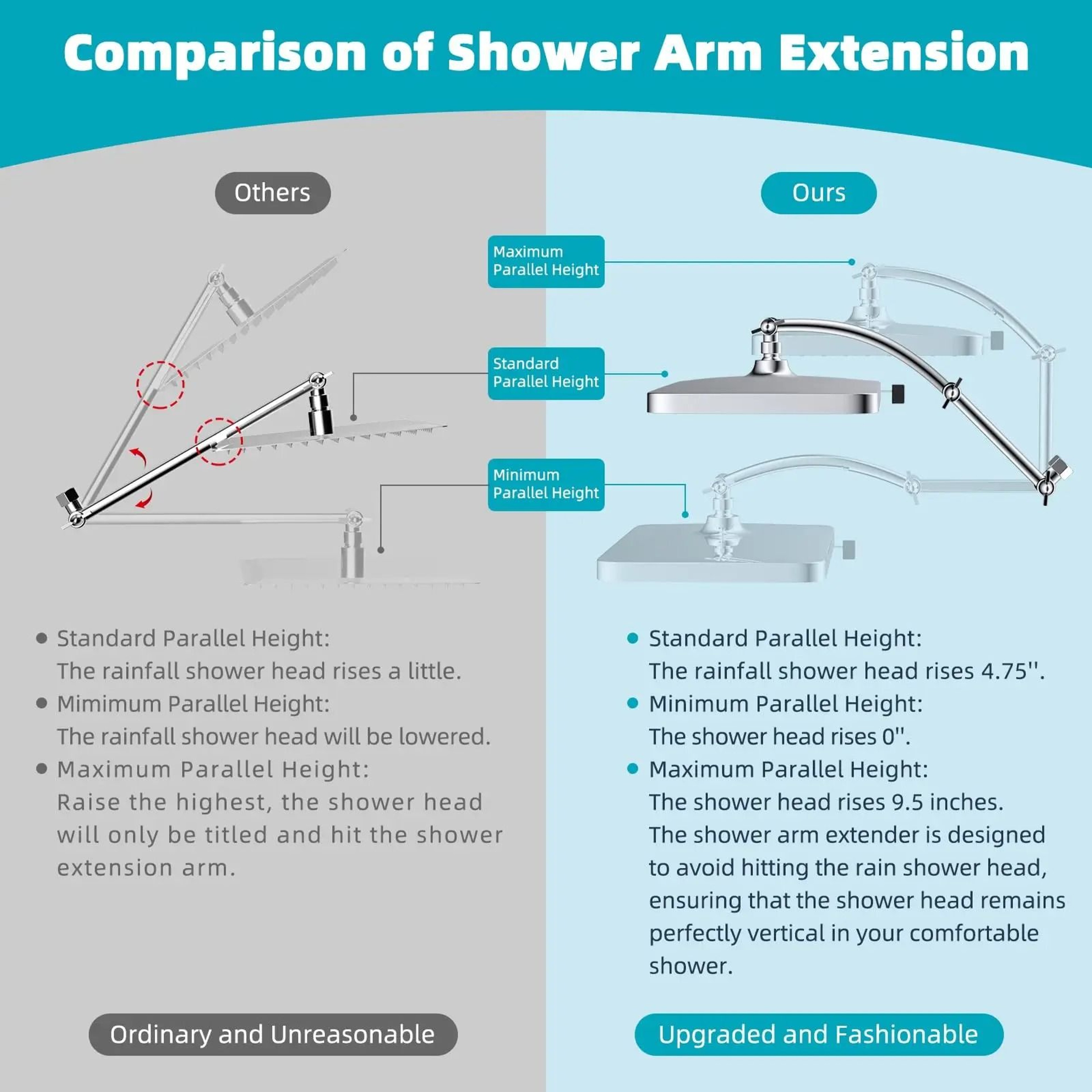13 In HighPressure Rainfall Shower Head With Extension Arm 4