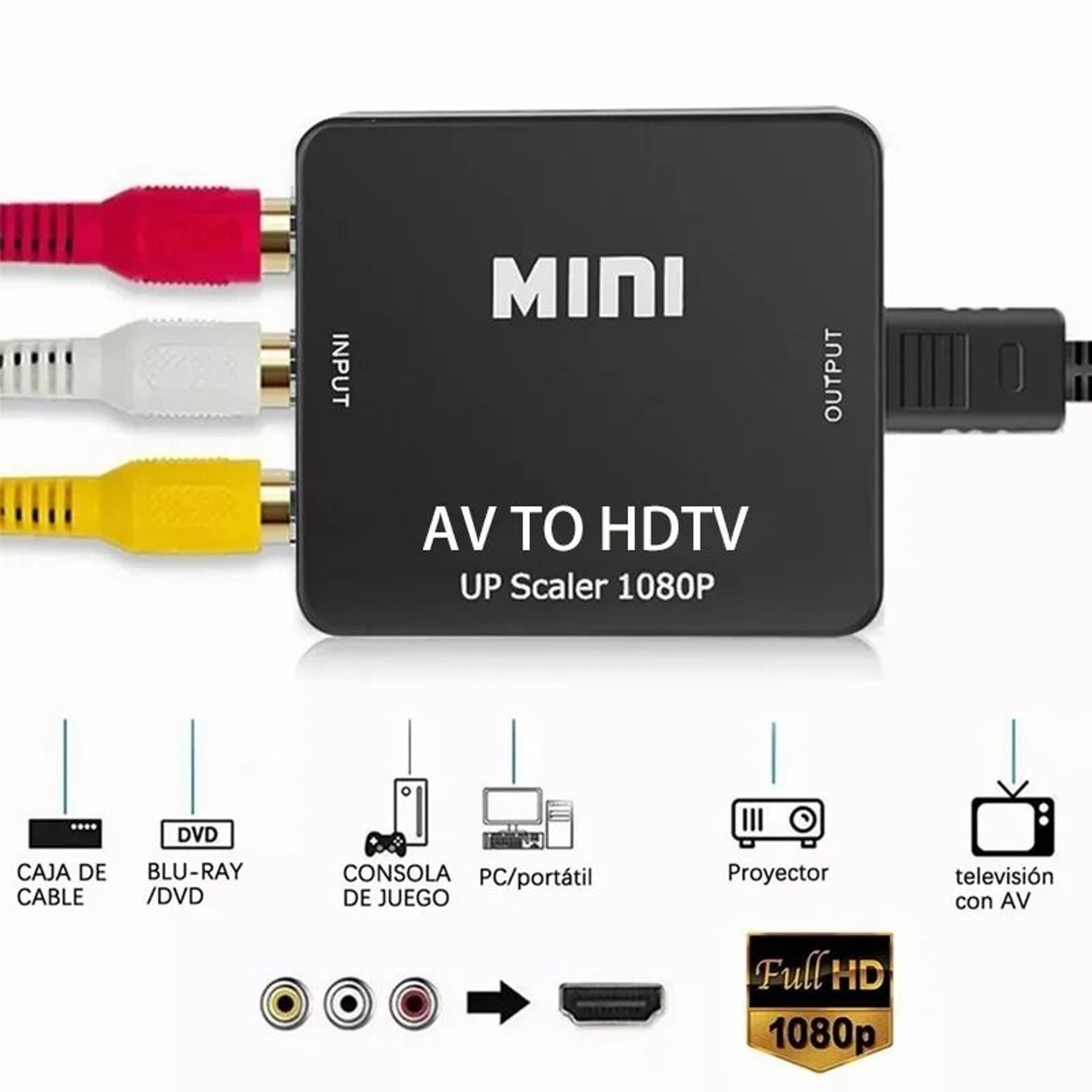 Professional RCA To HDMI 1080P Video Converter And RetroGaming Enhancement Hub 0