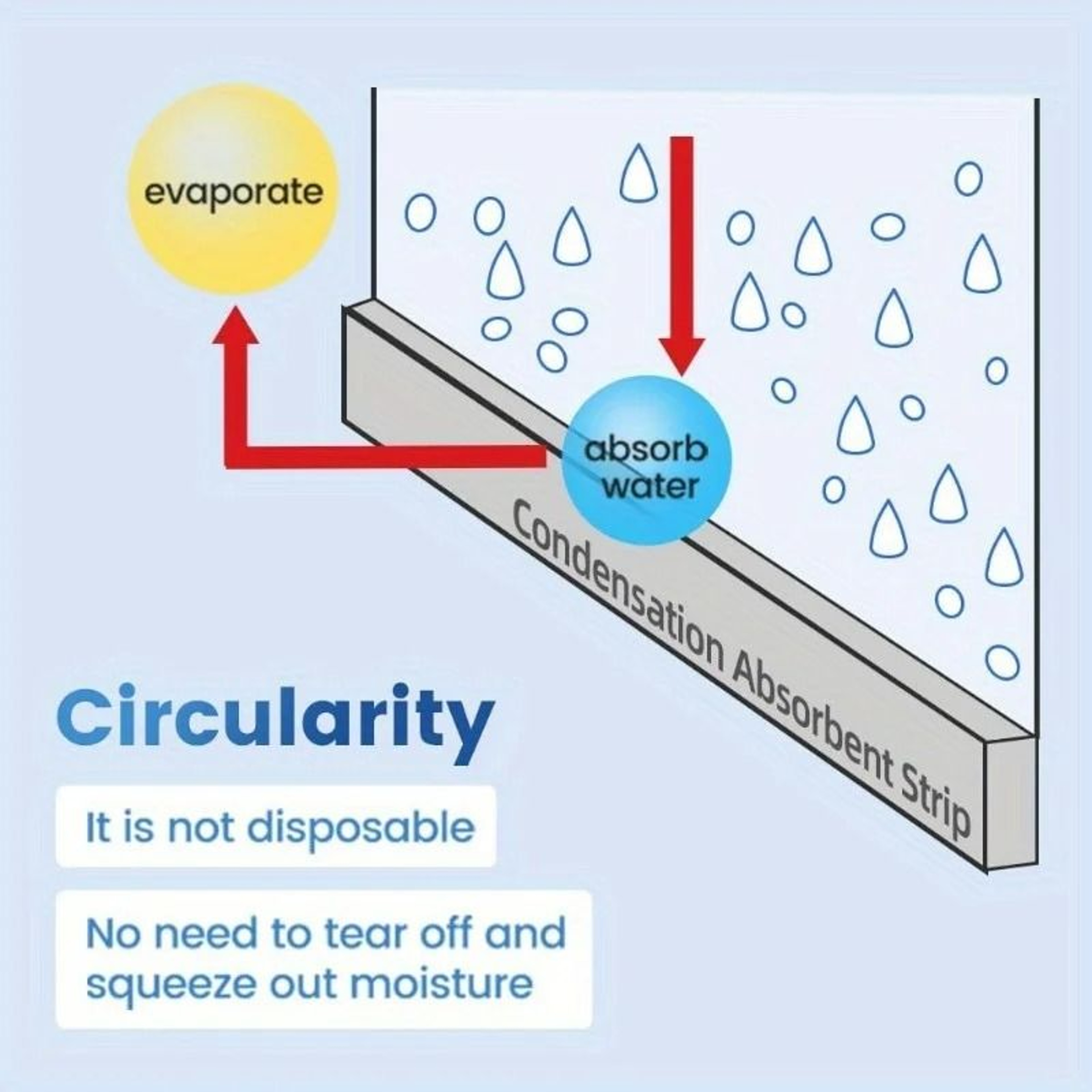 Professional High Absorption Waterproof And Anti Condensation Window Sealing Tape 4